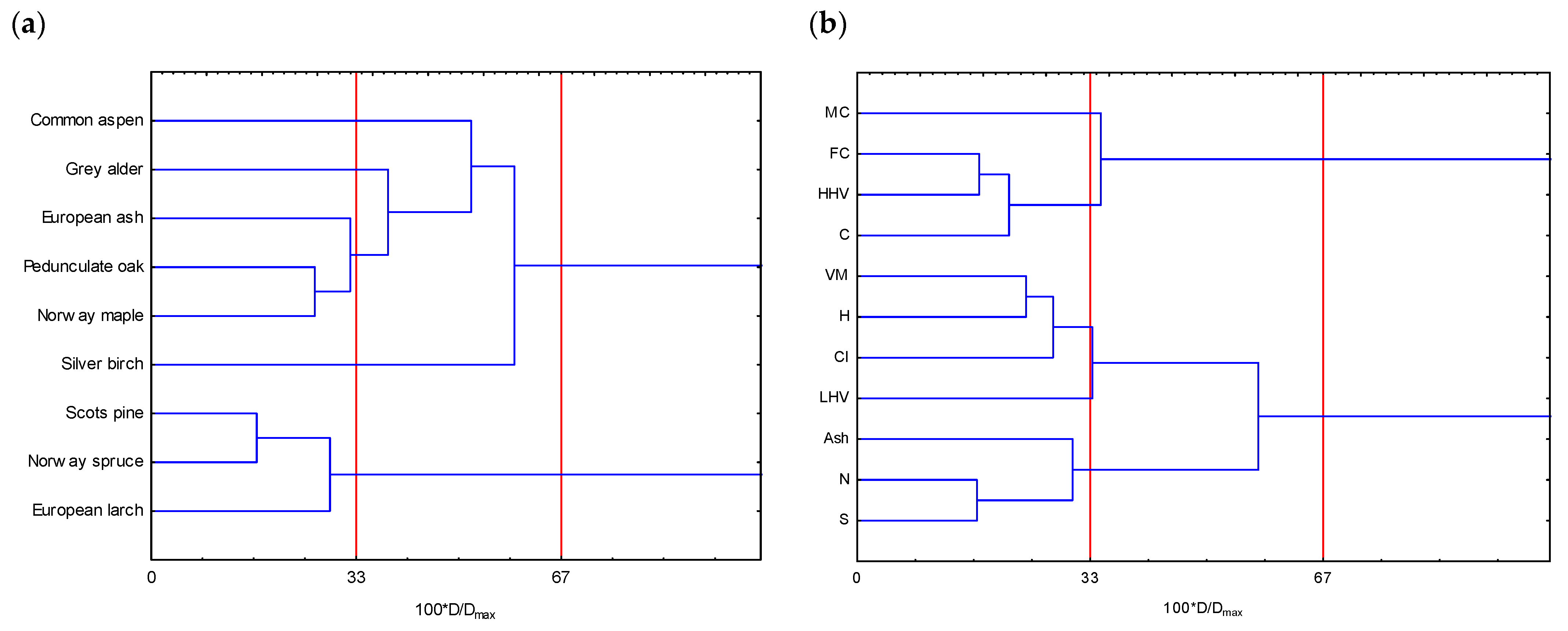 Energies 17 01975 g005 Energies 17 01975 g005