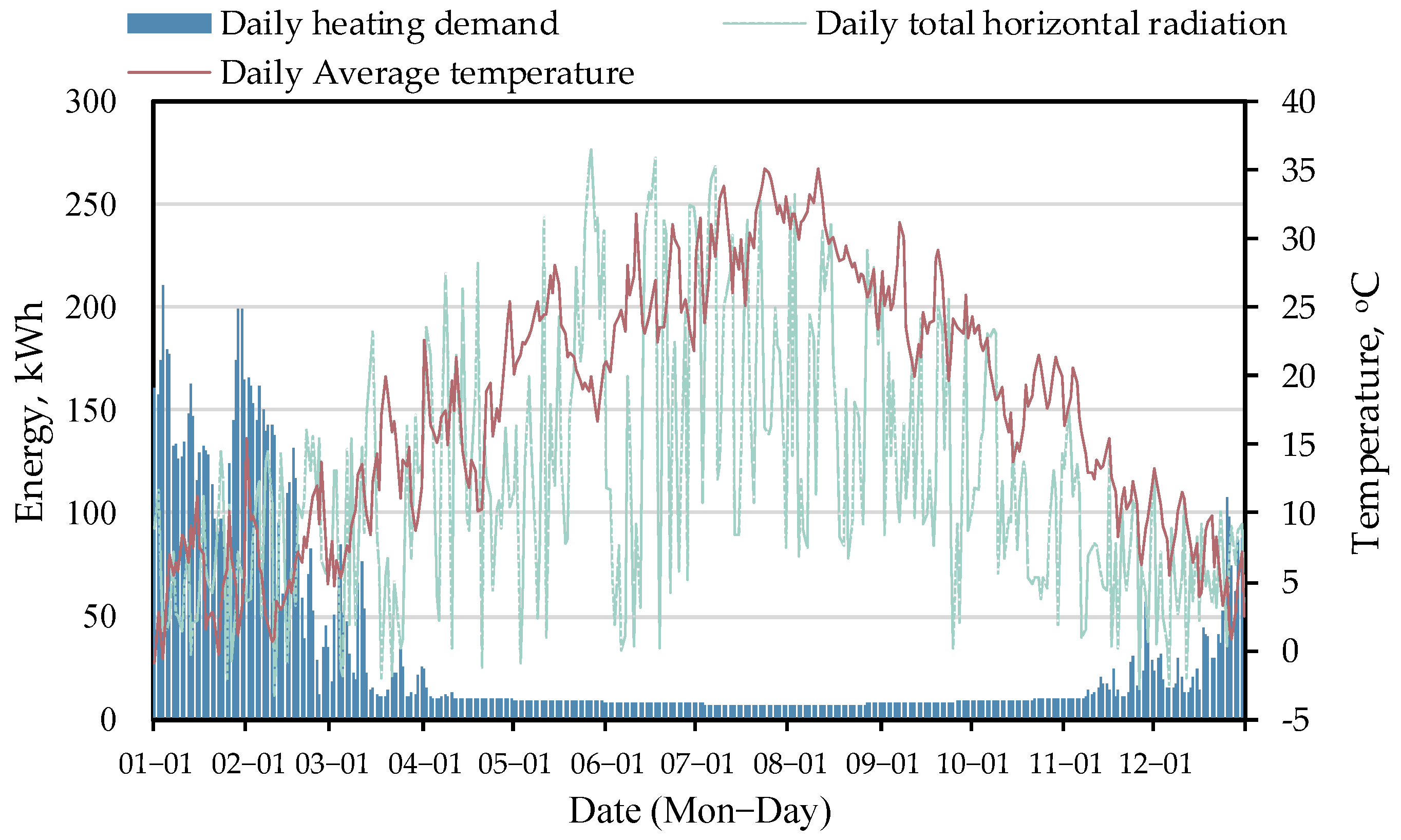 Energies 17 01976 g002