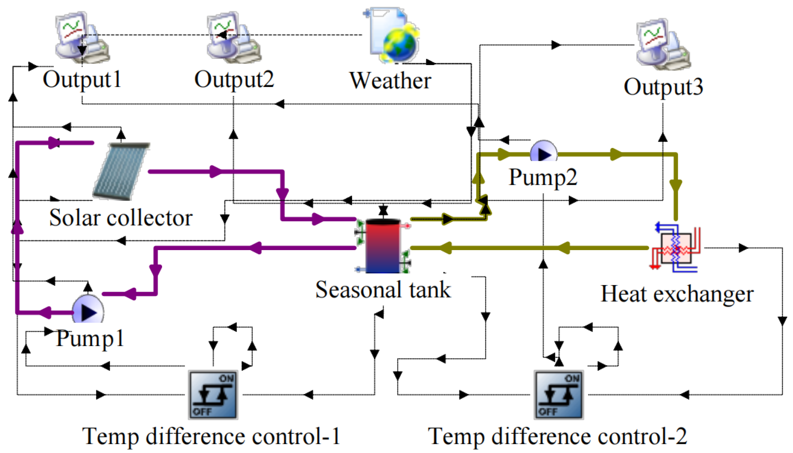 Energies 17 01976 g003