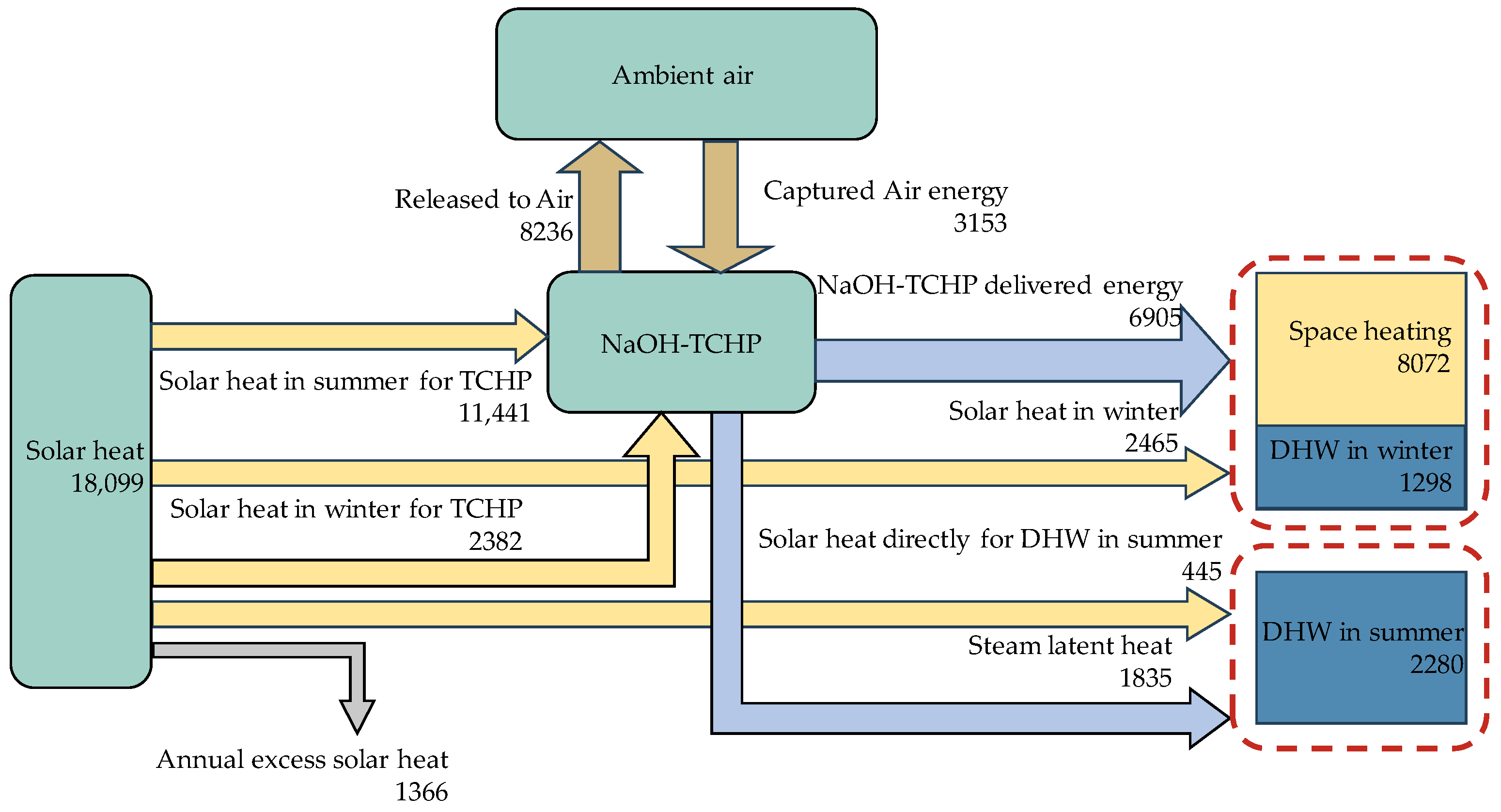 Energies 17 01976 g005