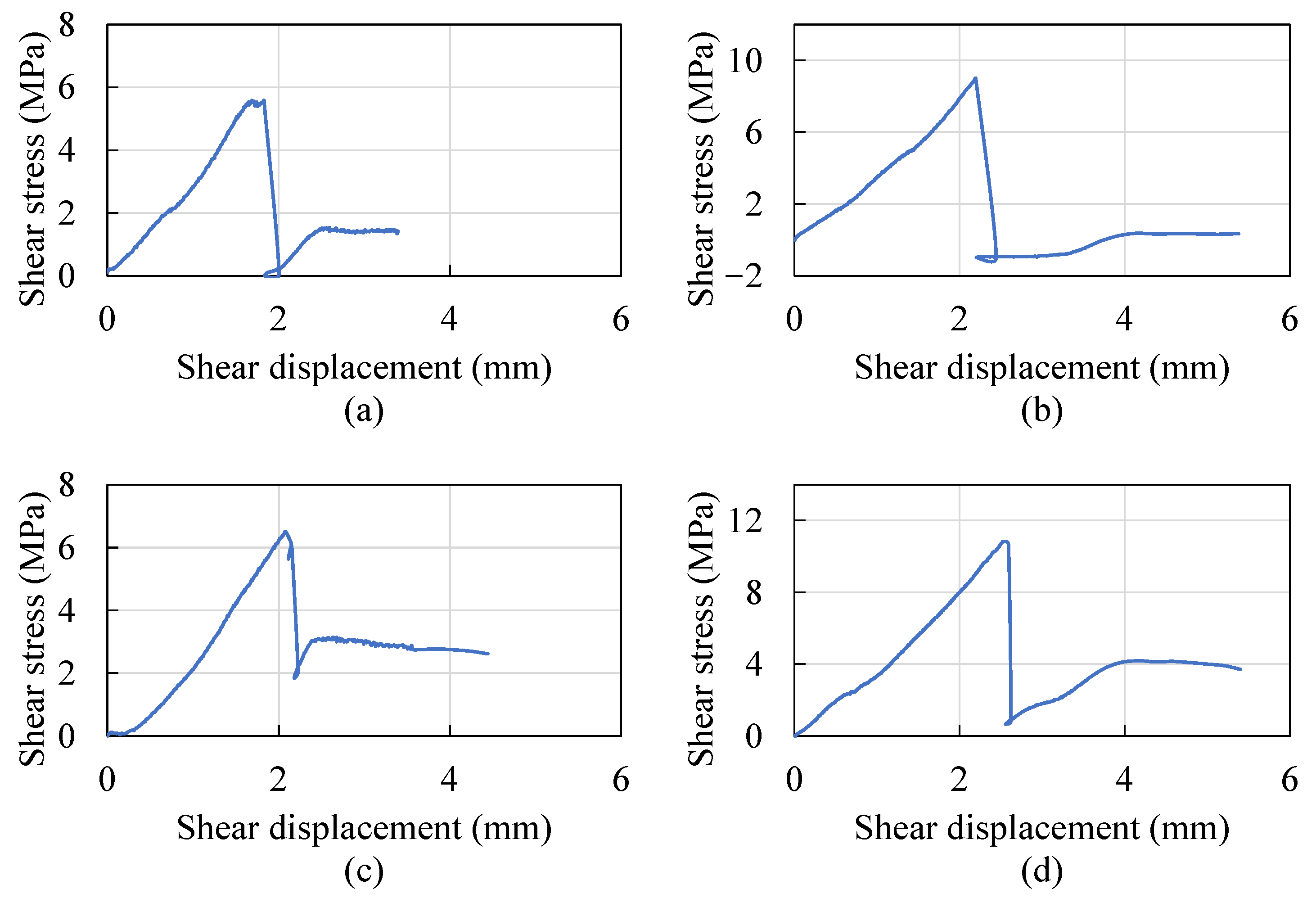 Energies 17 01977 g005