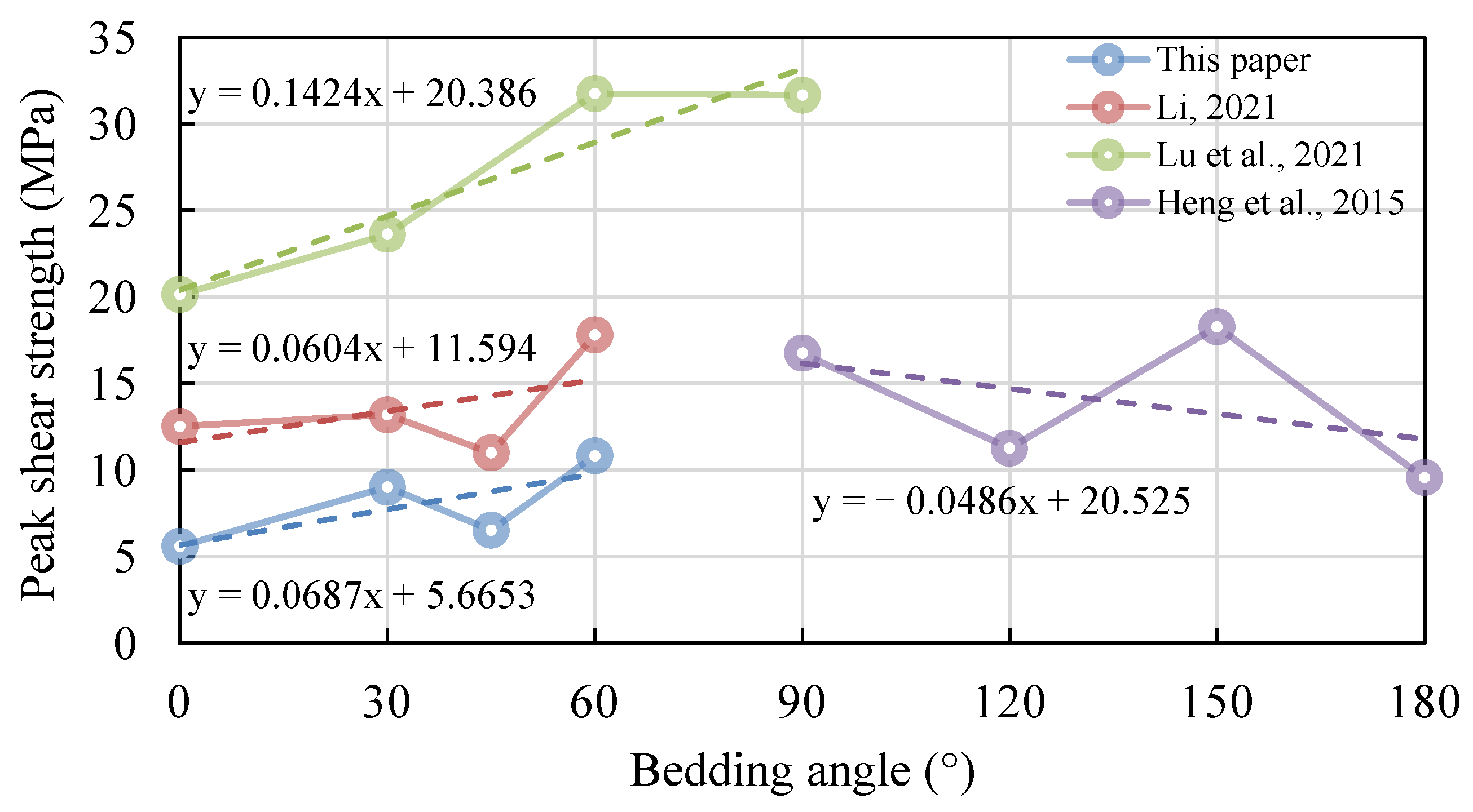 Energies 17 01977 g017
