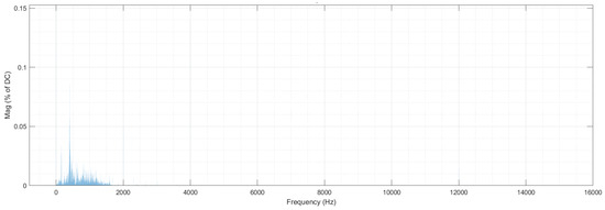 Energies 17 01978 g006
