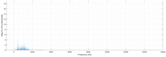 Energies 17 01978 g007