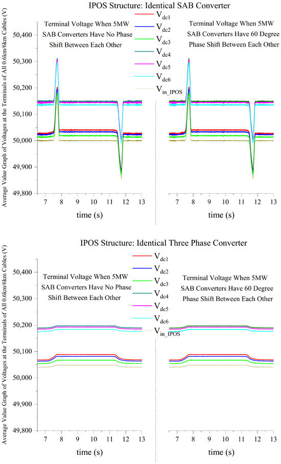 Energies 17 01978 g008