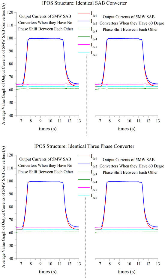 Energies 17 01978 g009