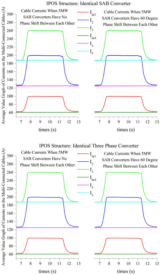 Energies 17 01978 g010