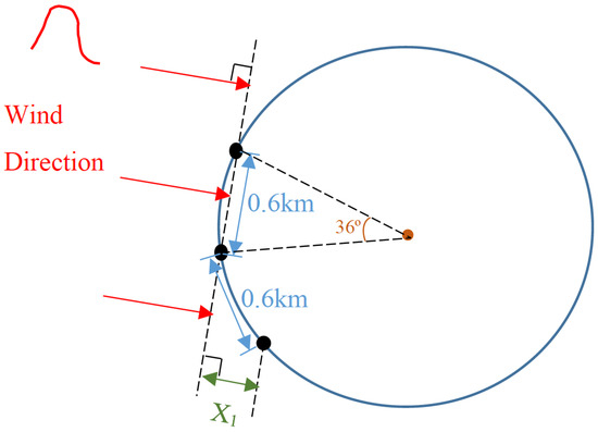 Energies 17 01978 g0a1