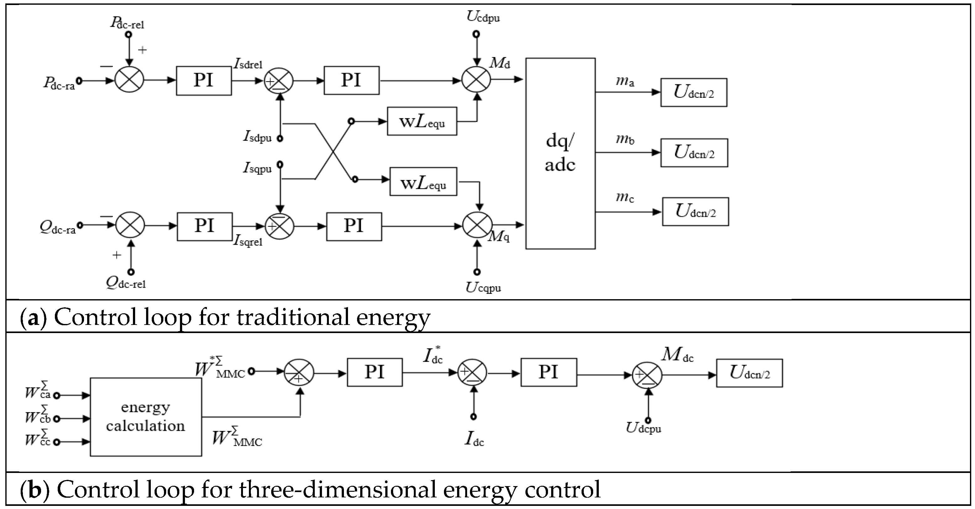 Energies 17 01980 g002