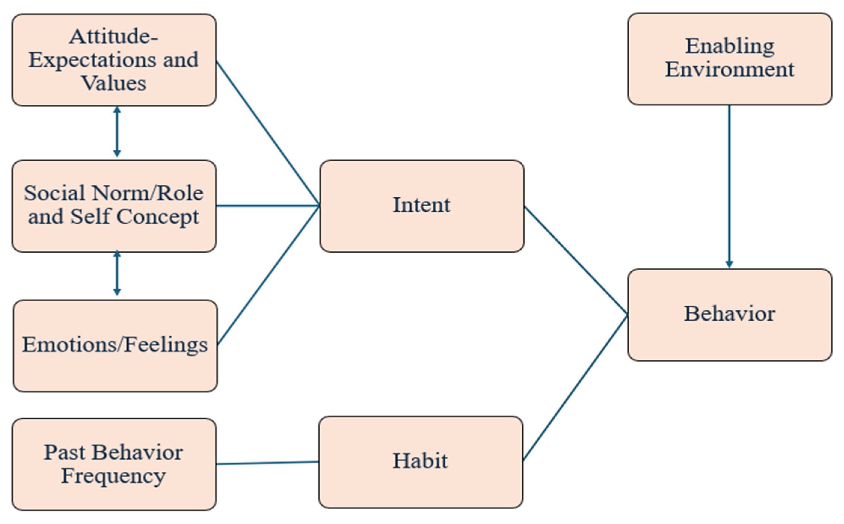 Energies 17 01982 g003