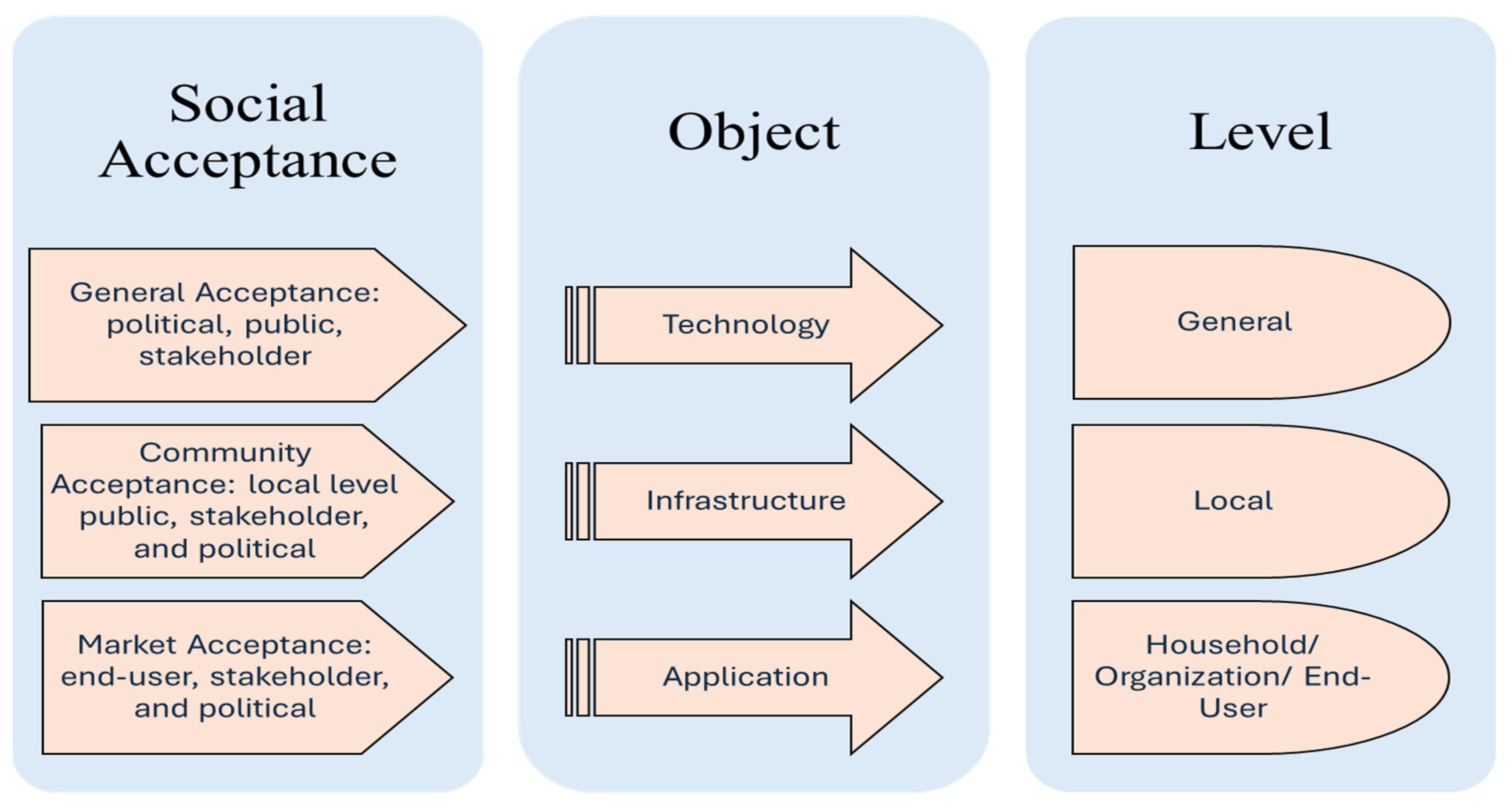 Energies 17 01982 g007