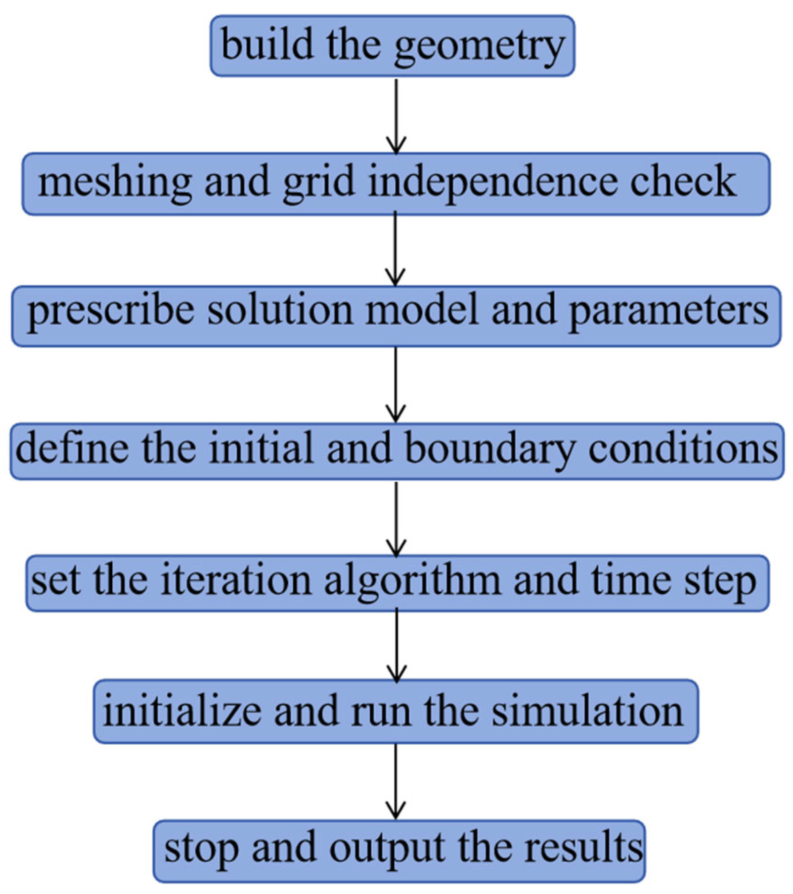 Energies 17 01983 g001