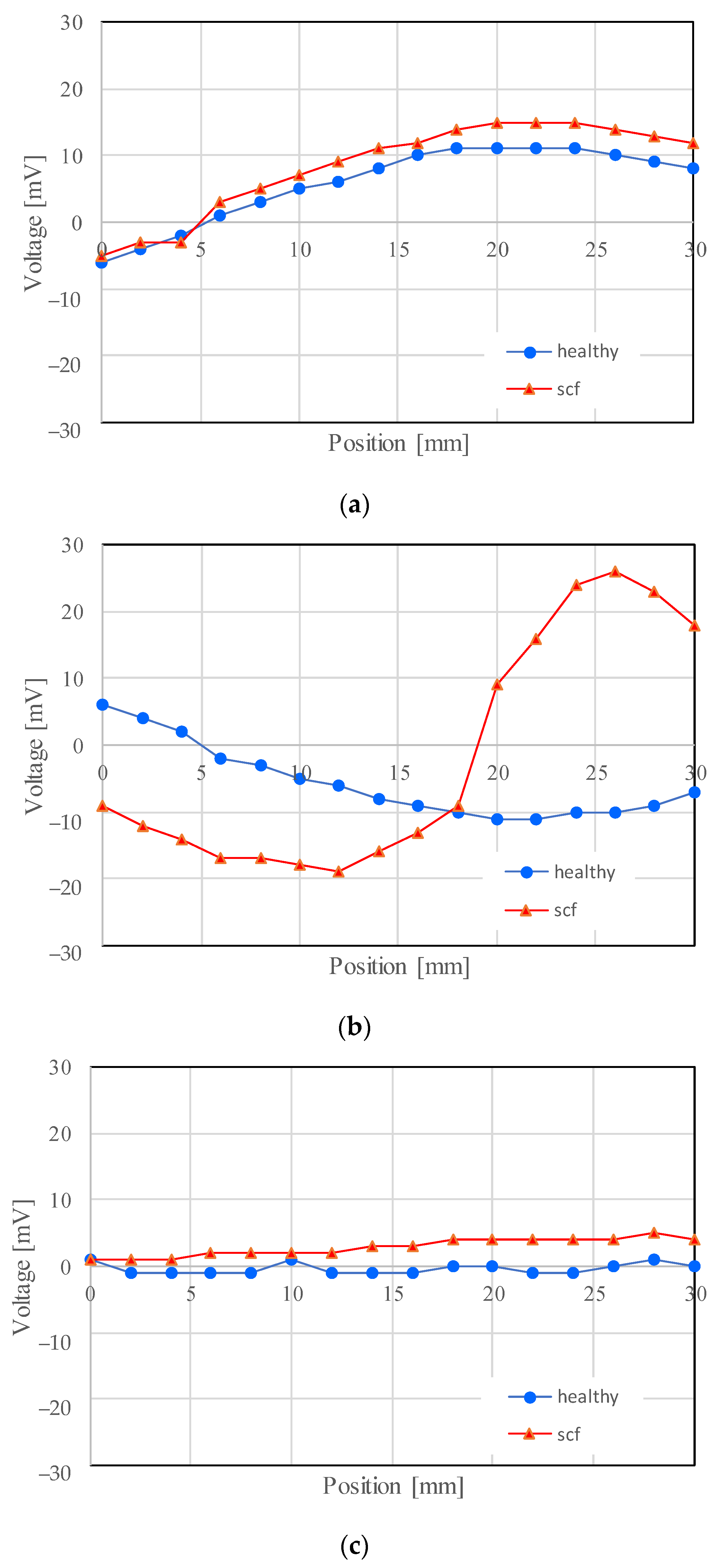 Energies 17 01984 g008