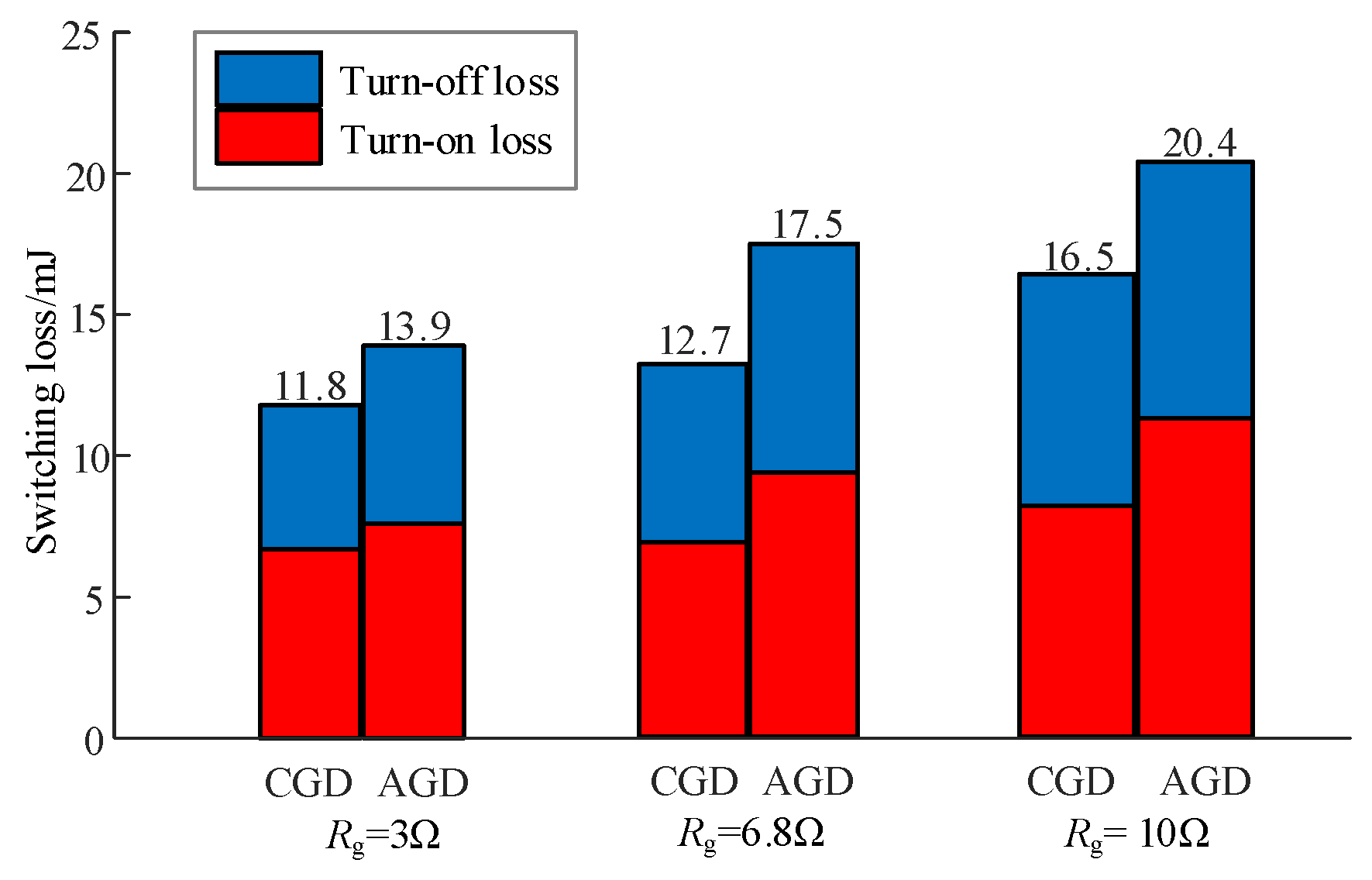 Energies 17 01997 g011