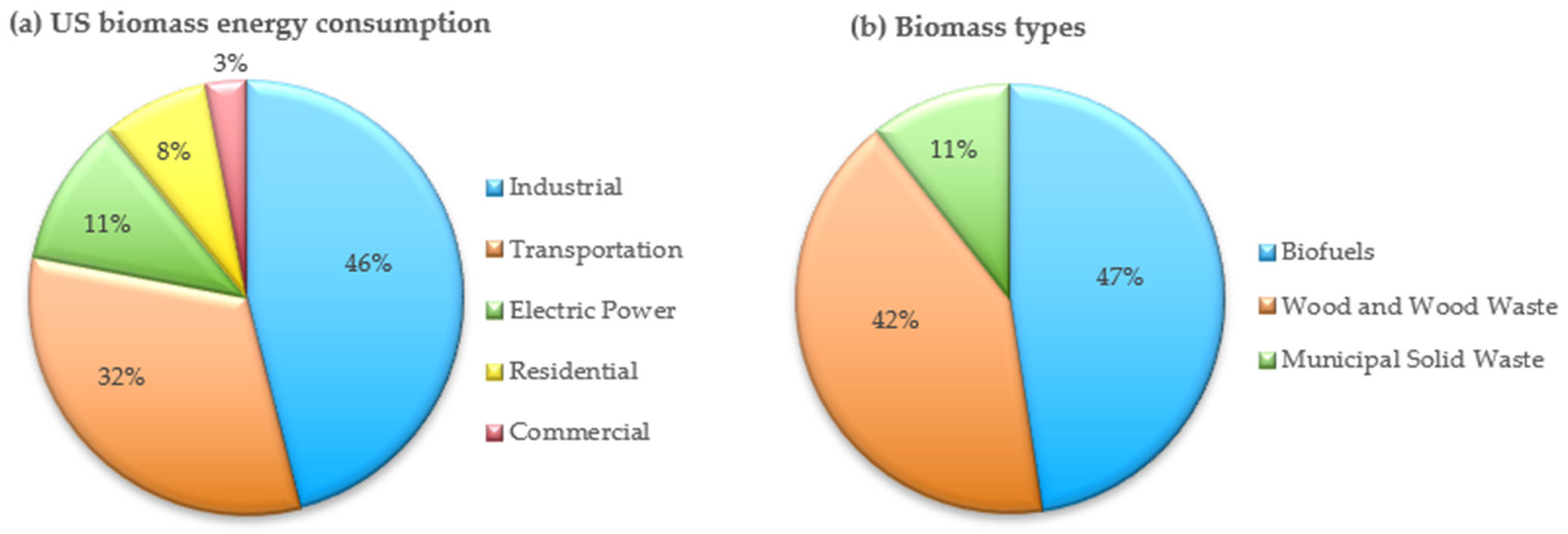 Energies 17 02000 g002