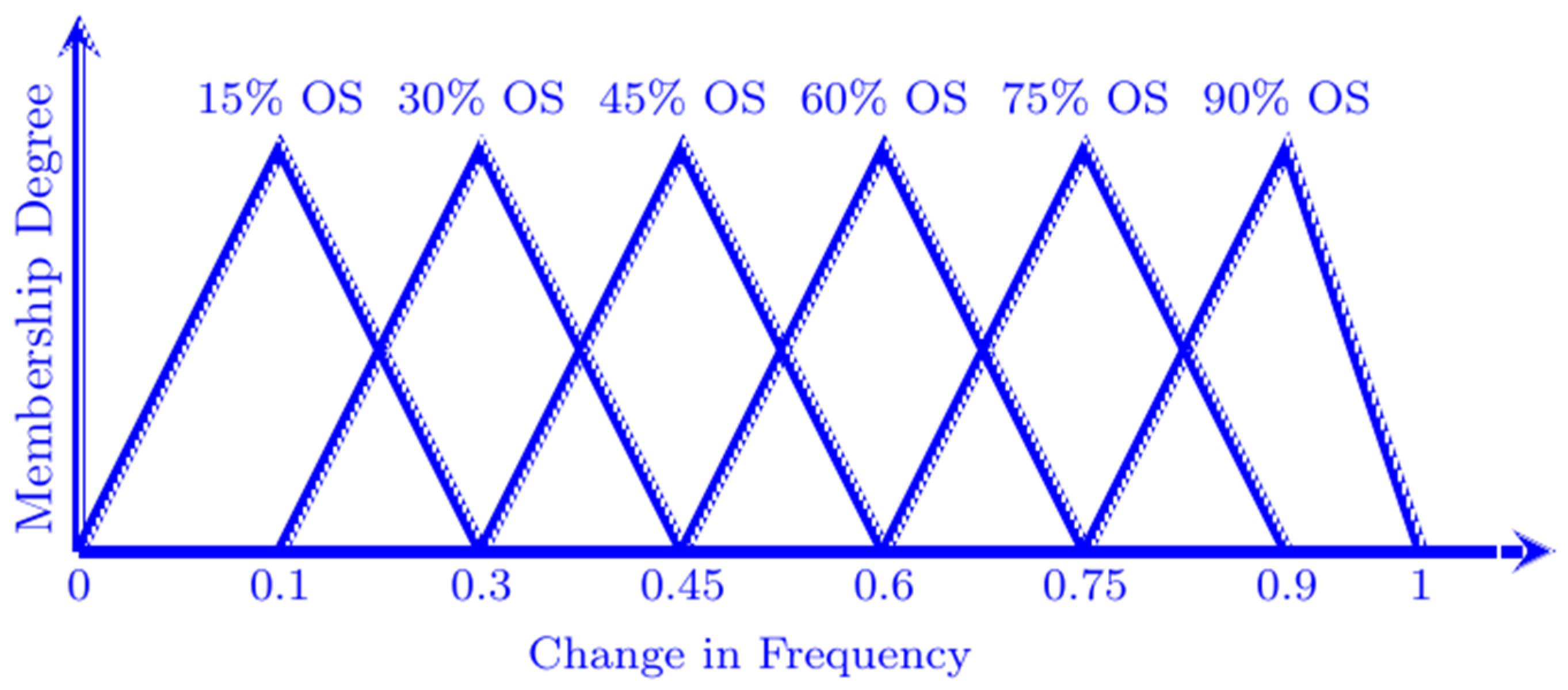 Energies 17 02000 g005