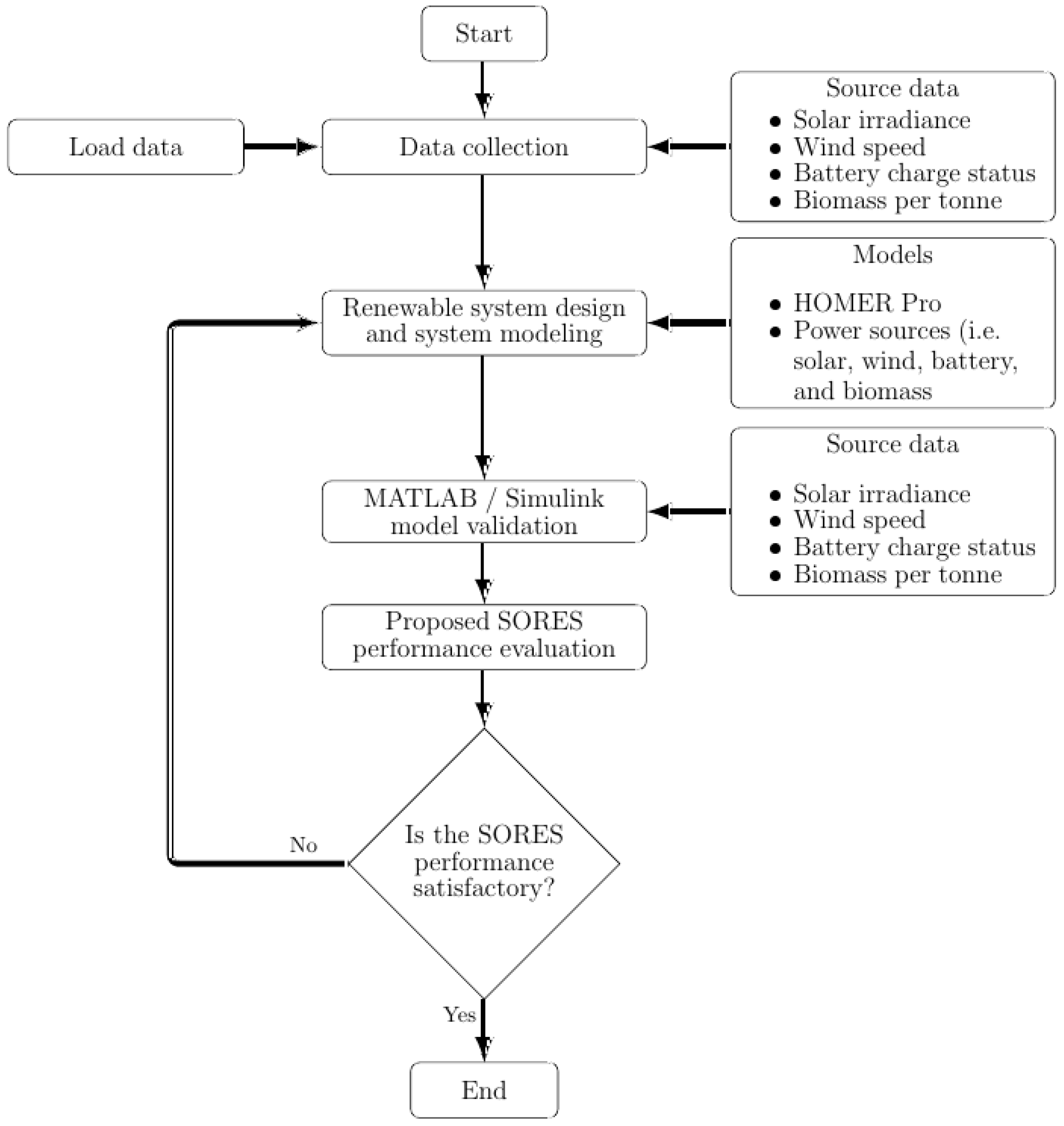 Energies 17 02000 g007