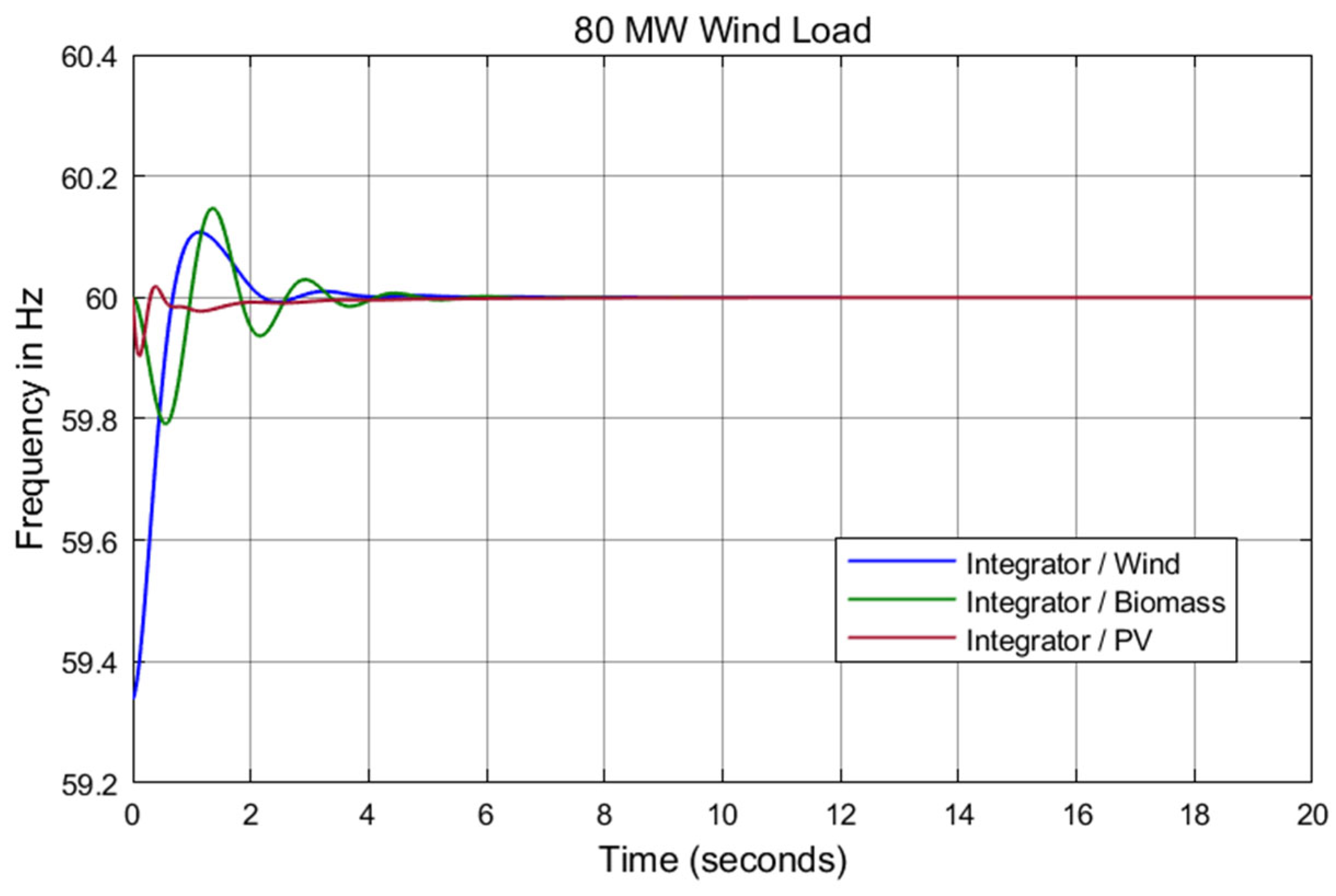 Energies 17 02000 g010