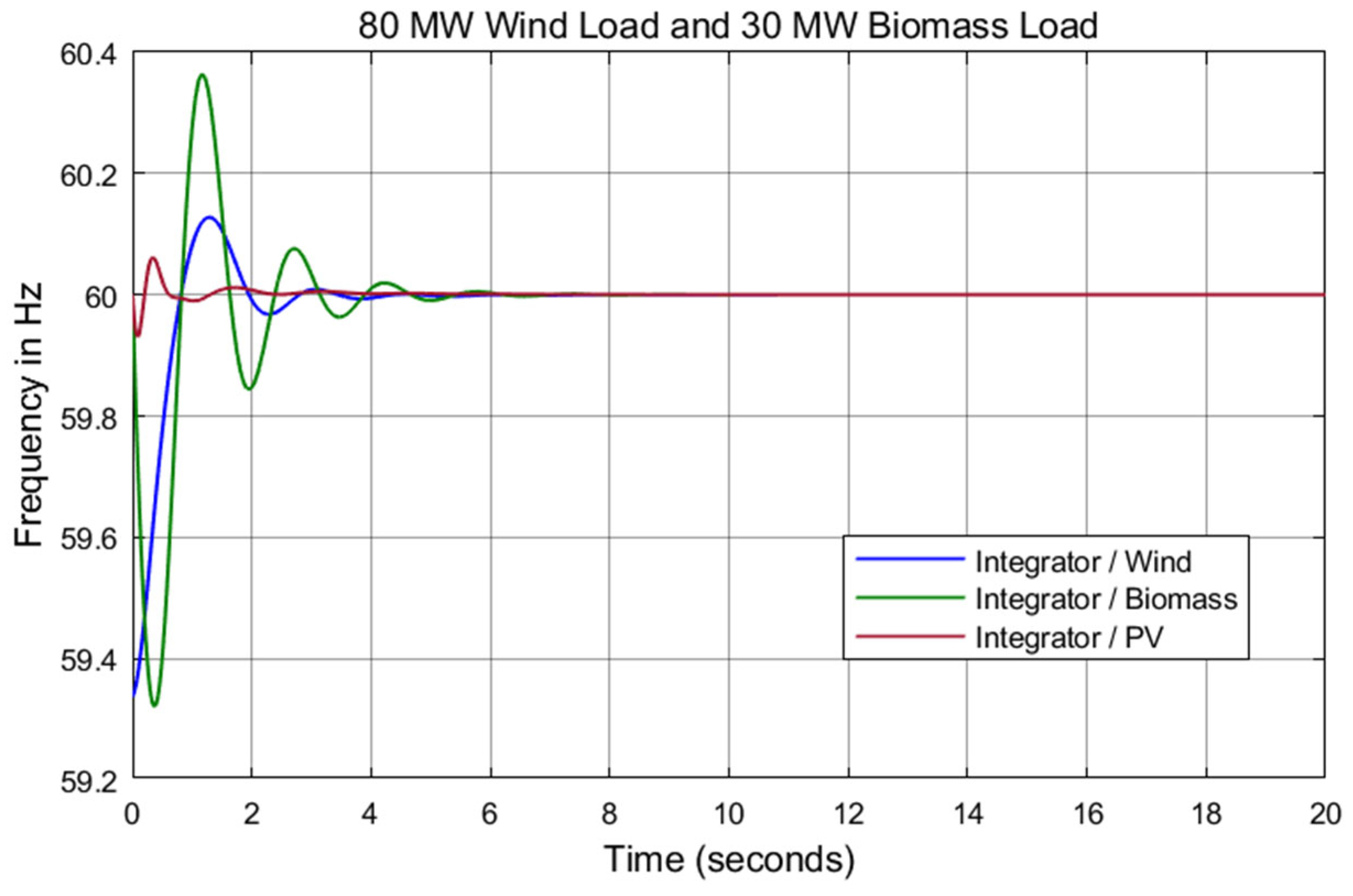 Energies 17 02000 g011