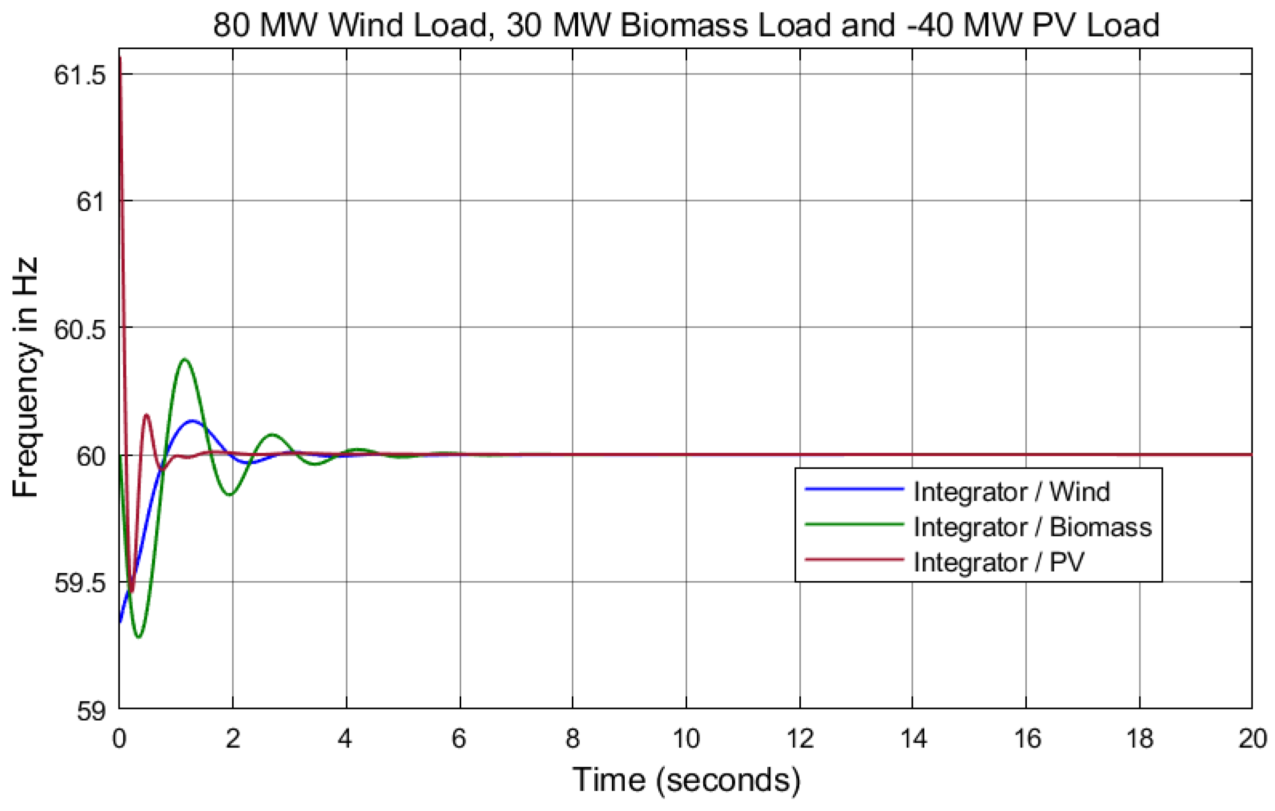 Energies 17 02000 g012