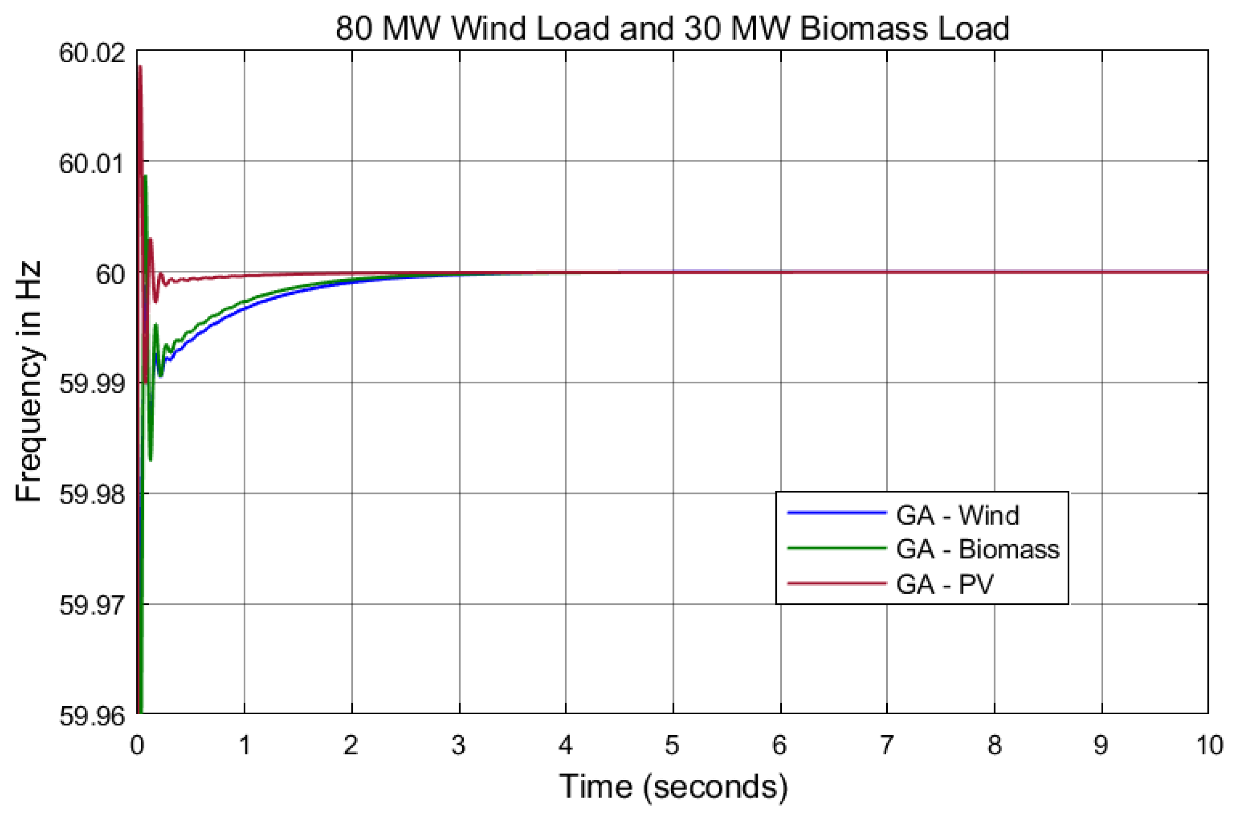 Energies 17 02000 g017