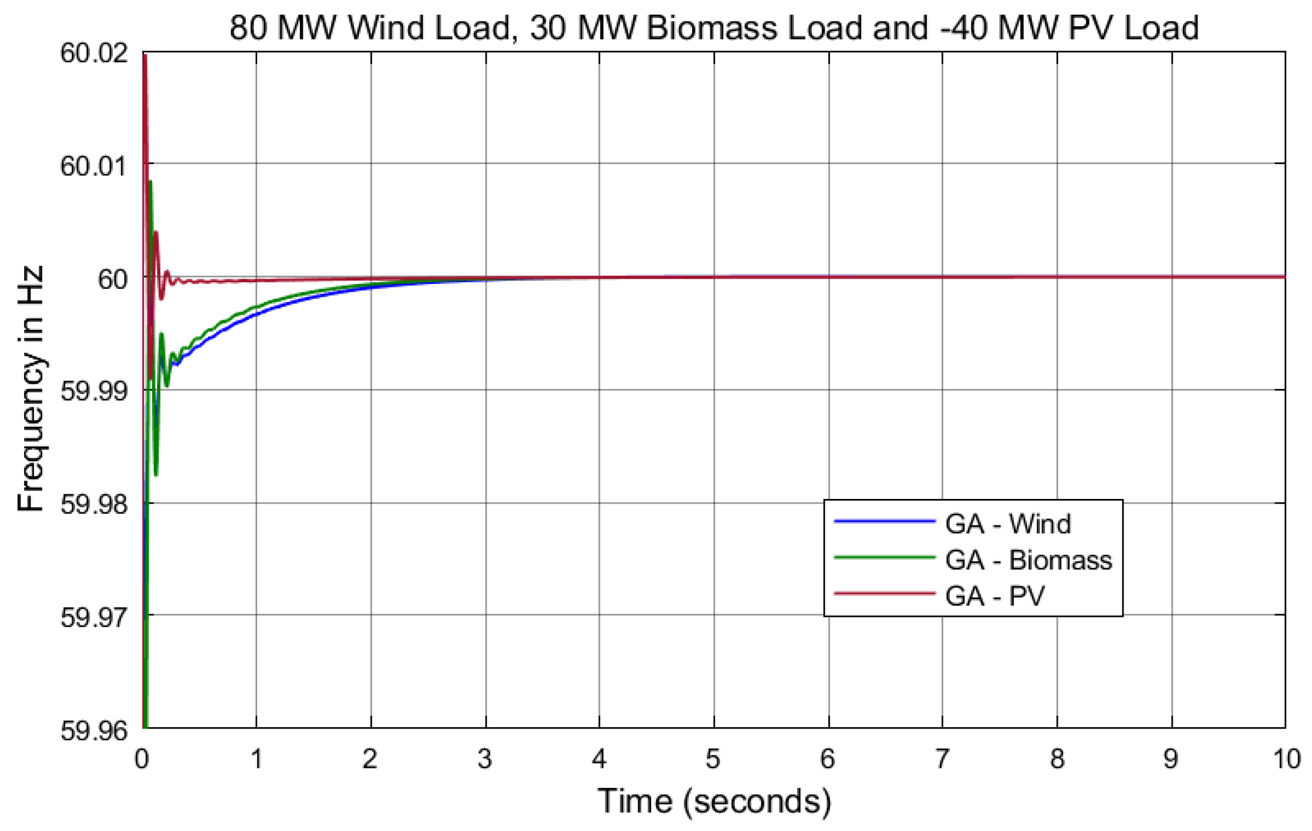 Energies 17 02000 g018