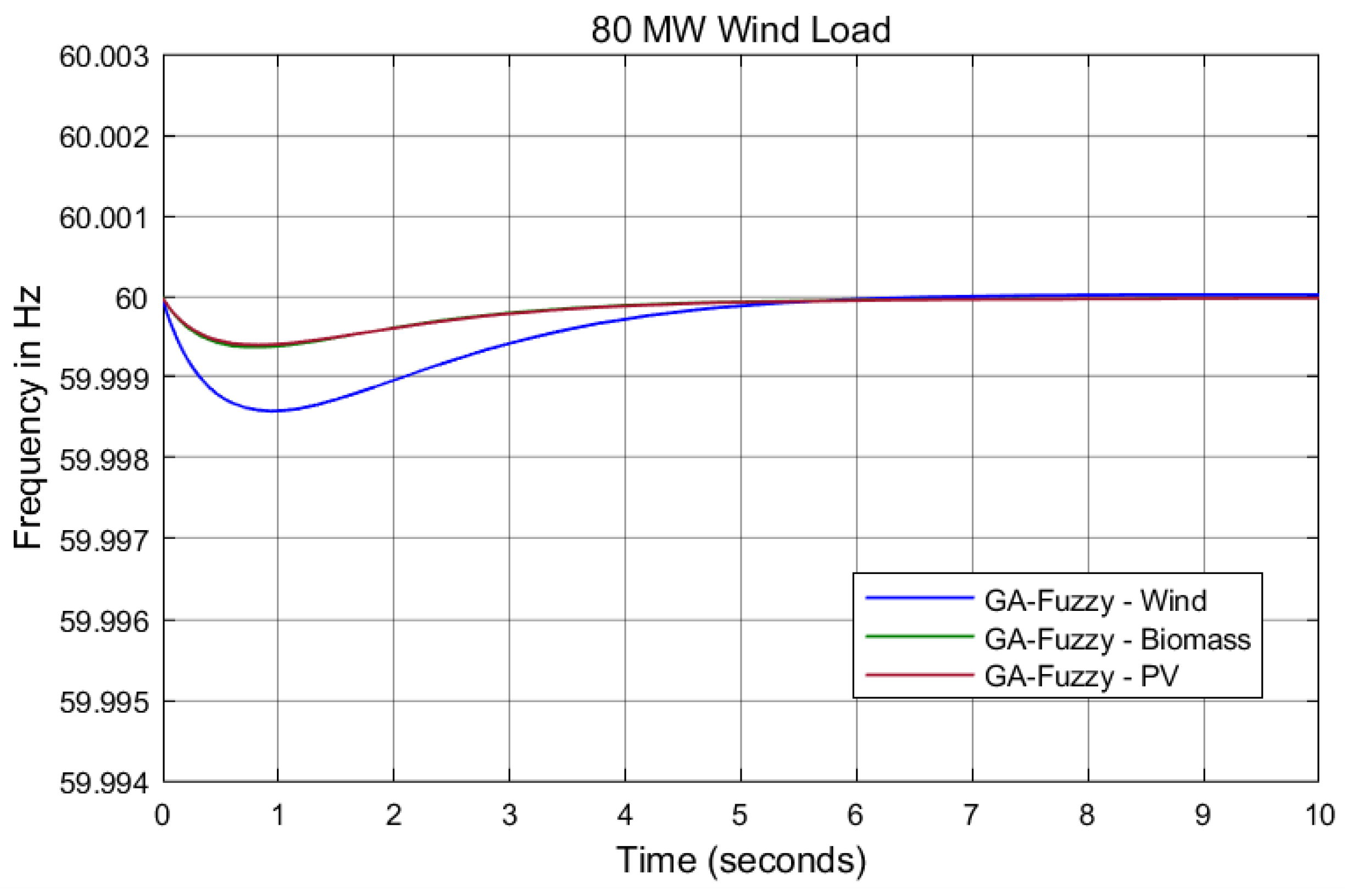Energies 17 02000 g022