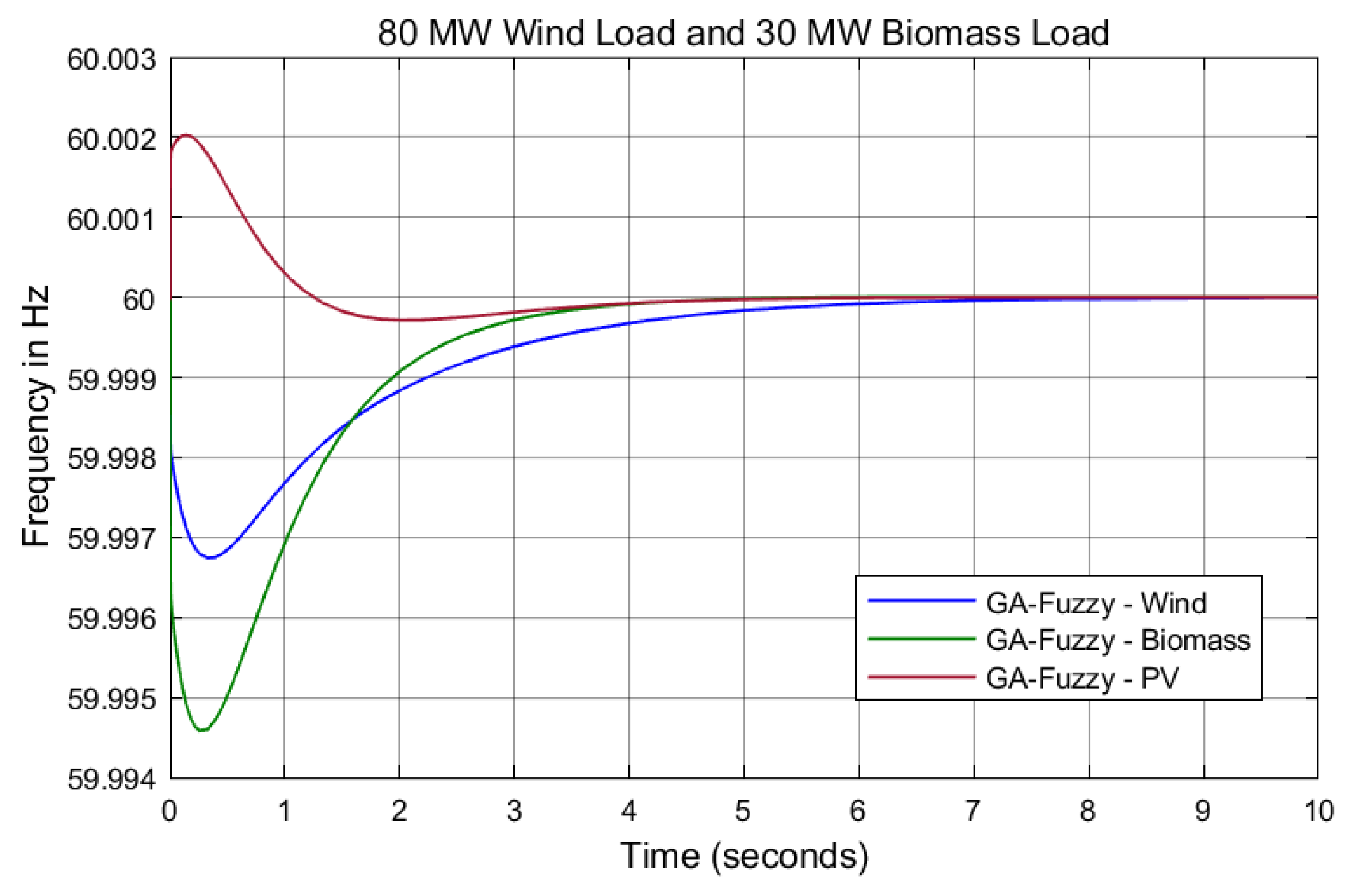 Energies 17 02000 g023