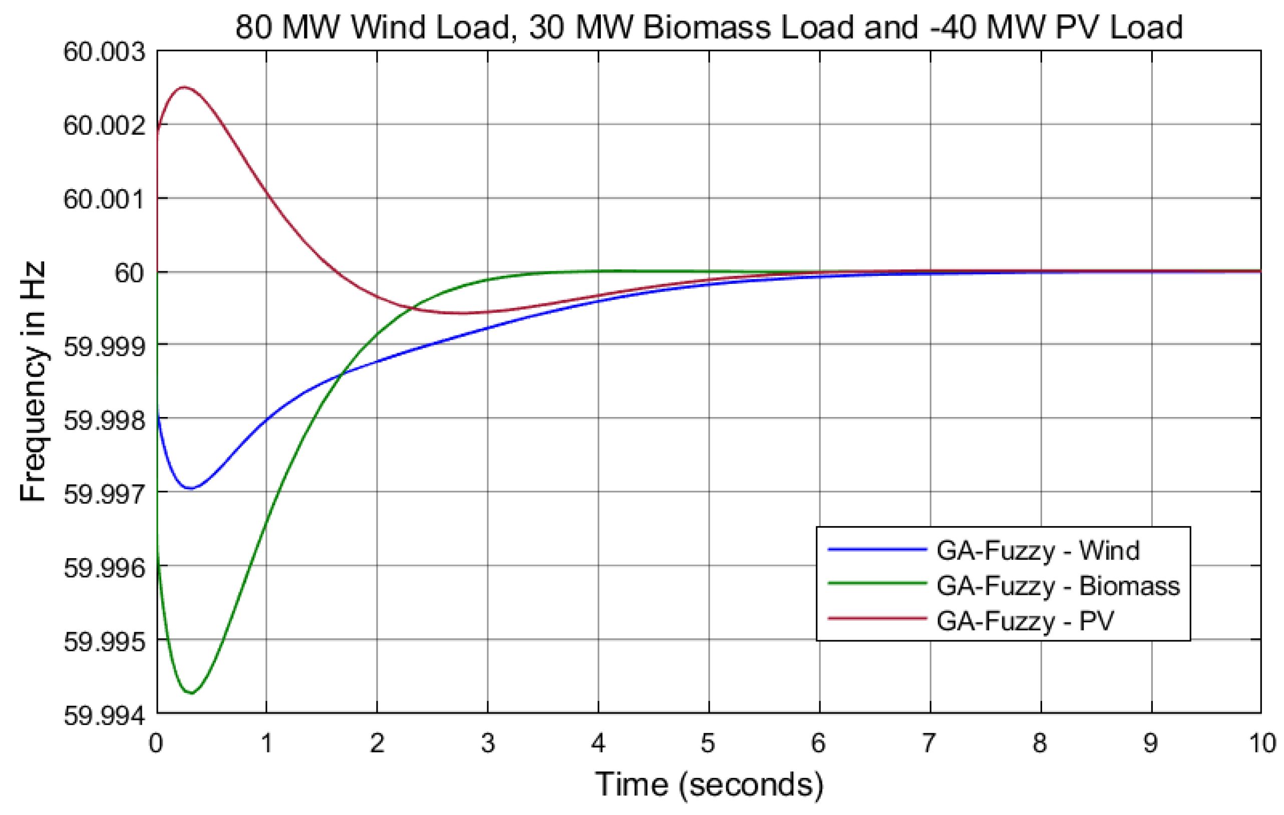 Energies 17 02000 g024