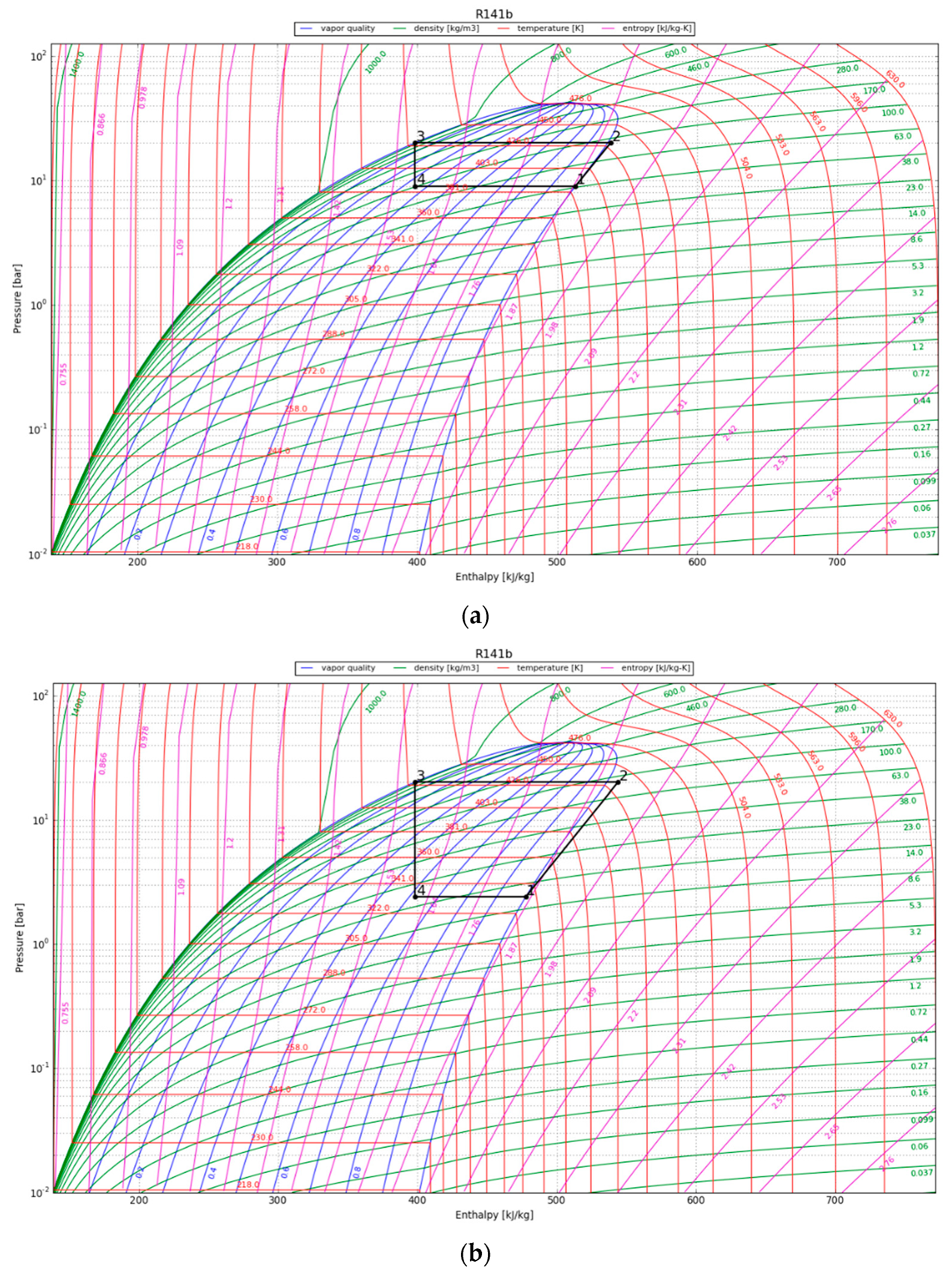 Energies 17 02002 g007a