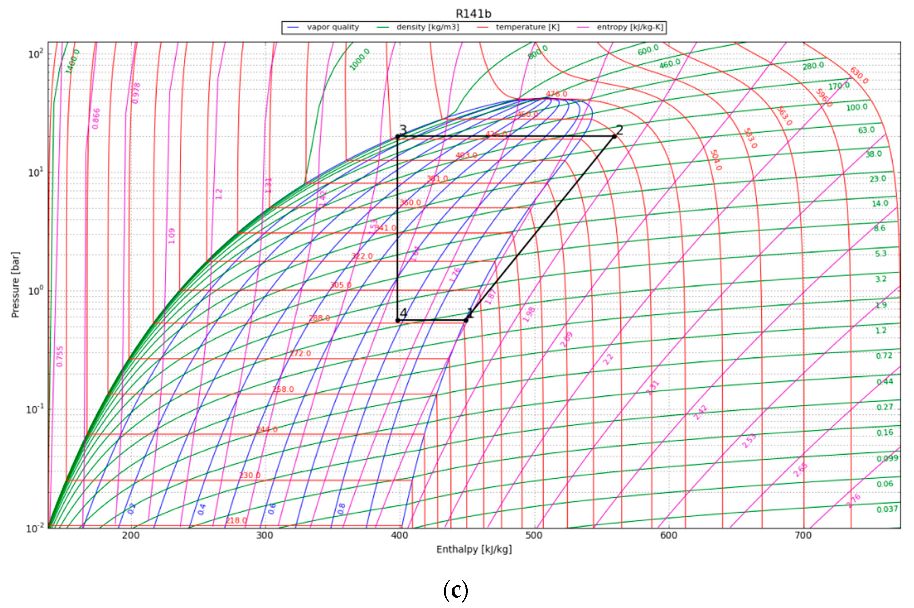 Energies 17 02002 g007b