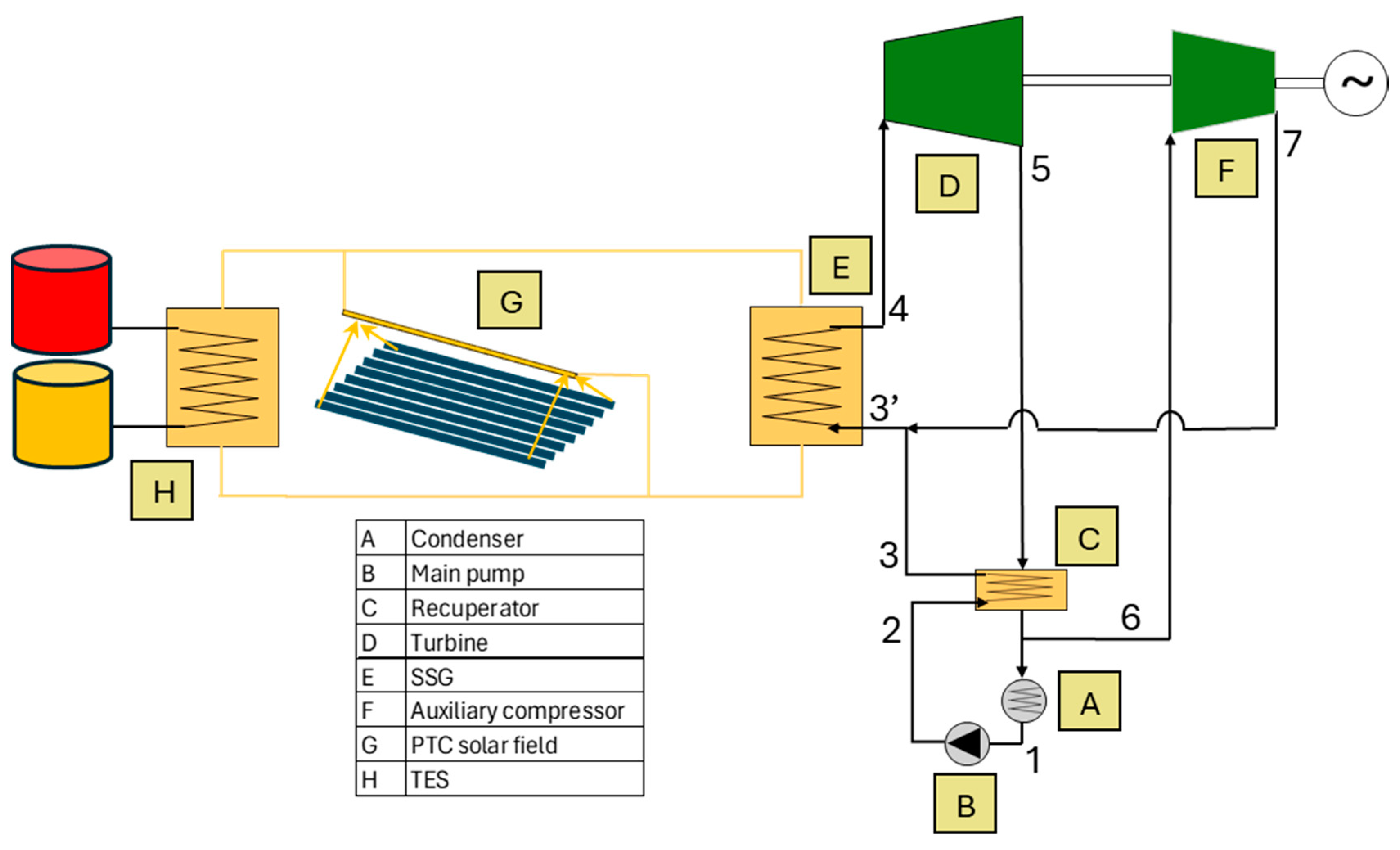 Energies 17 02005 g001