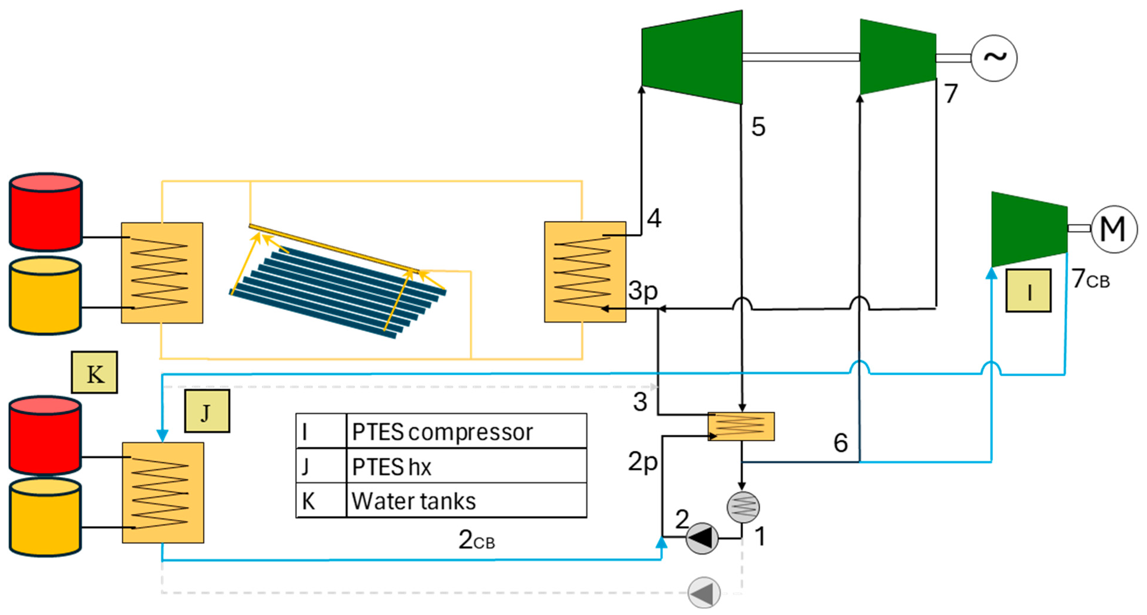 Energies 17 02005 g003