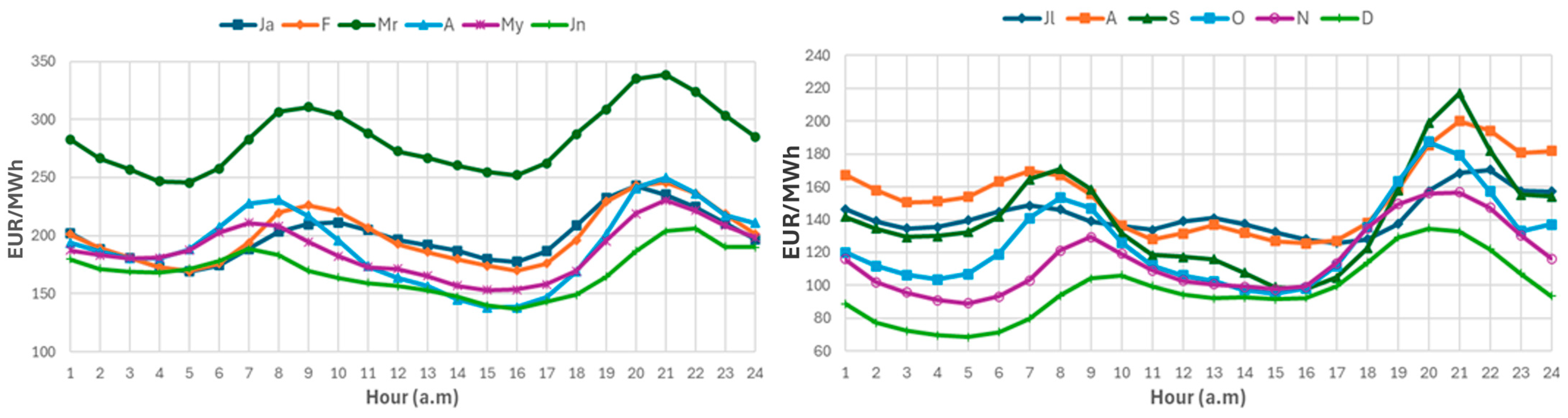 Energies 17 02005 g006