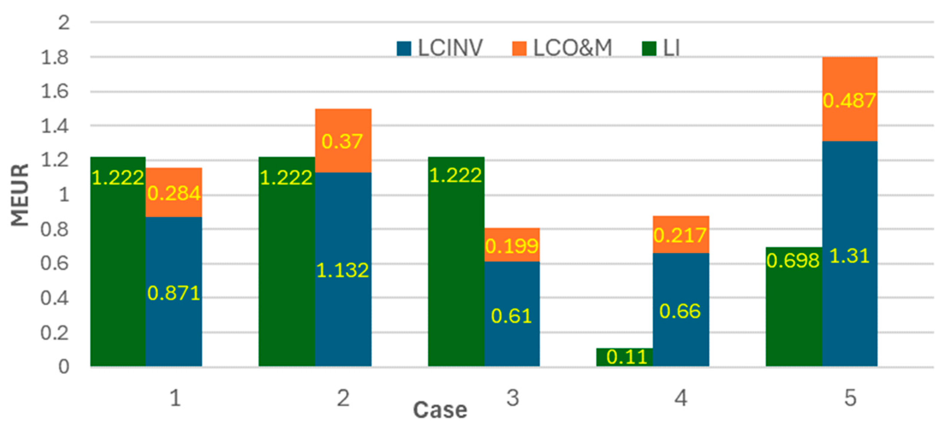 Energies 17 02005 g008