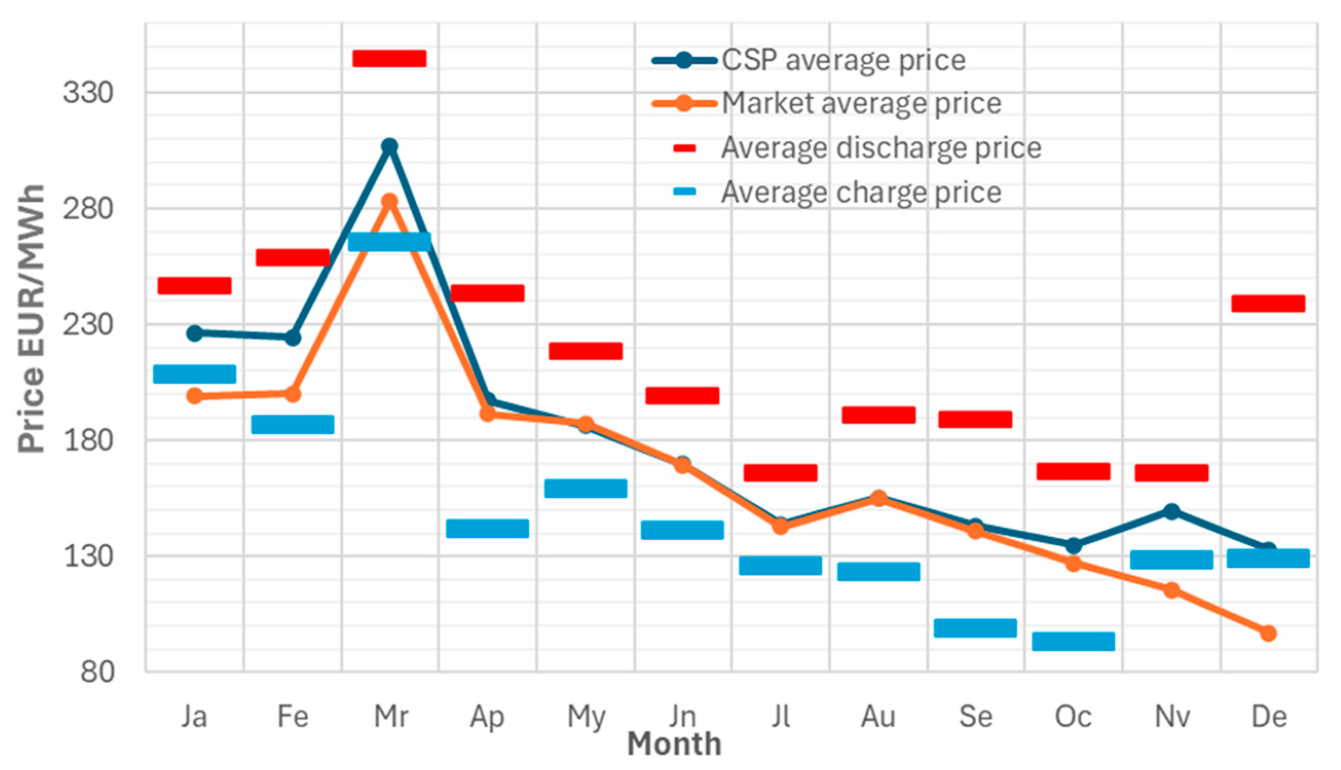 Energies 17 02005 g009