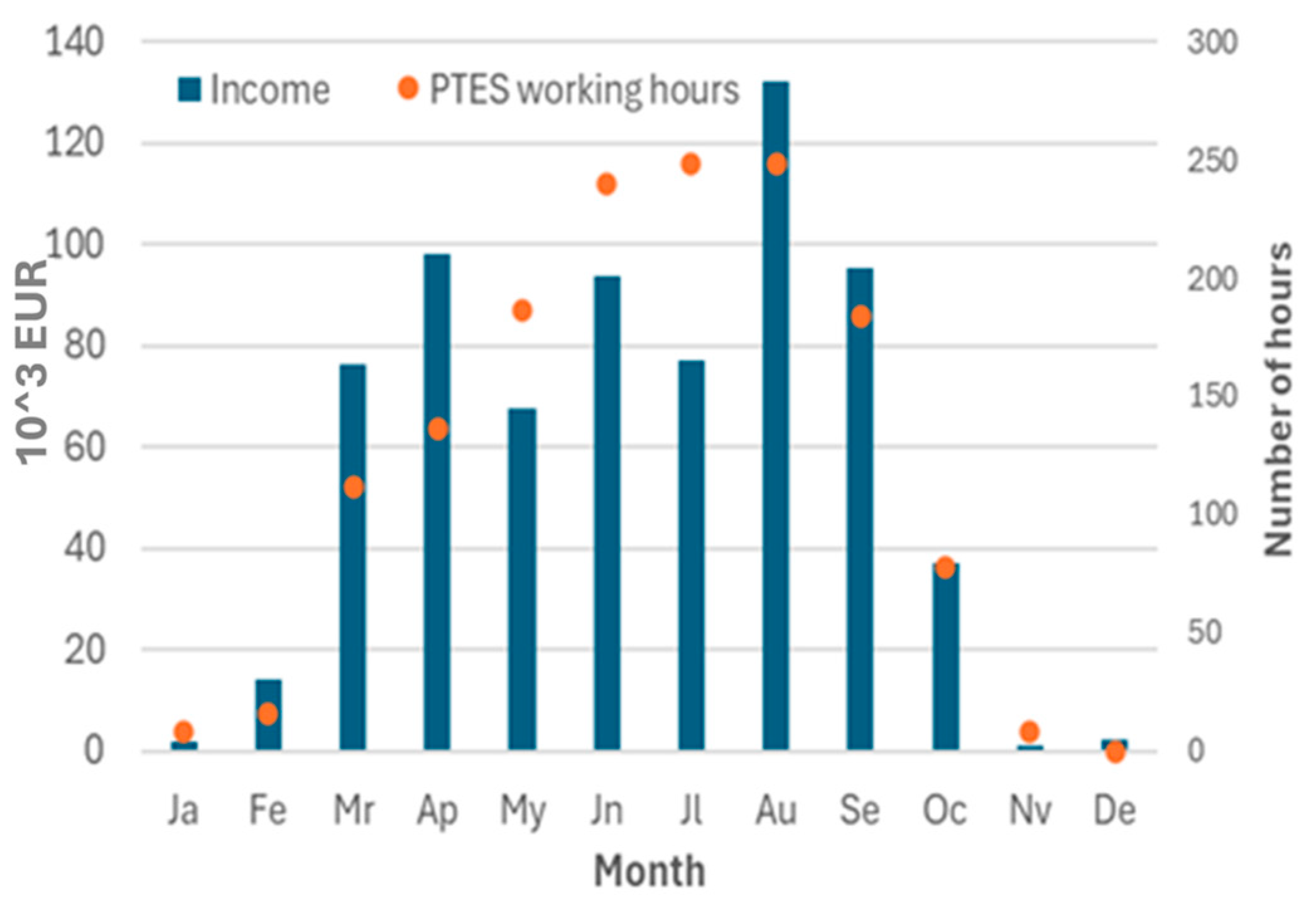 Energies 17 02005 g010