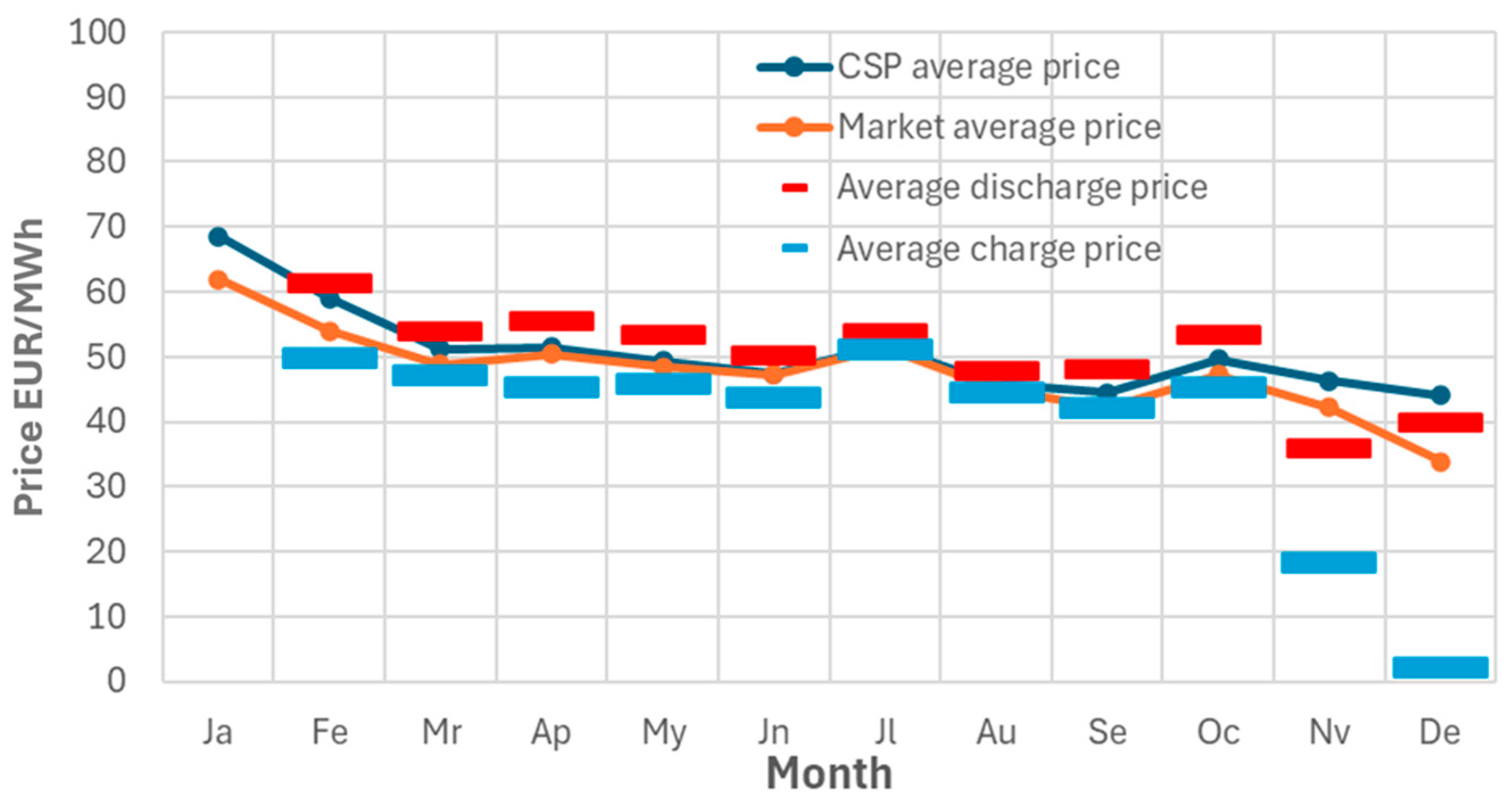 Energies 17 02005 g011