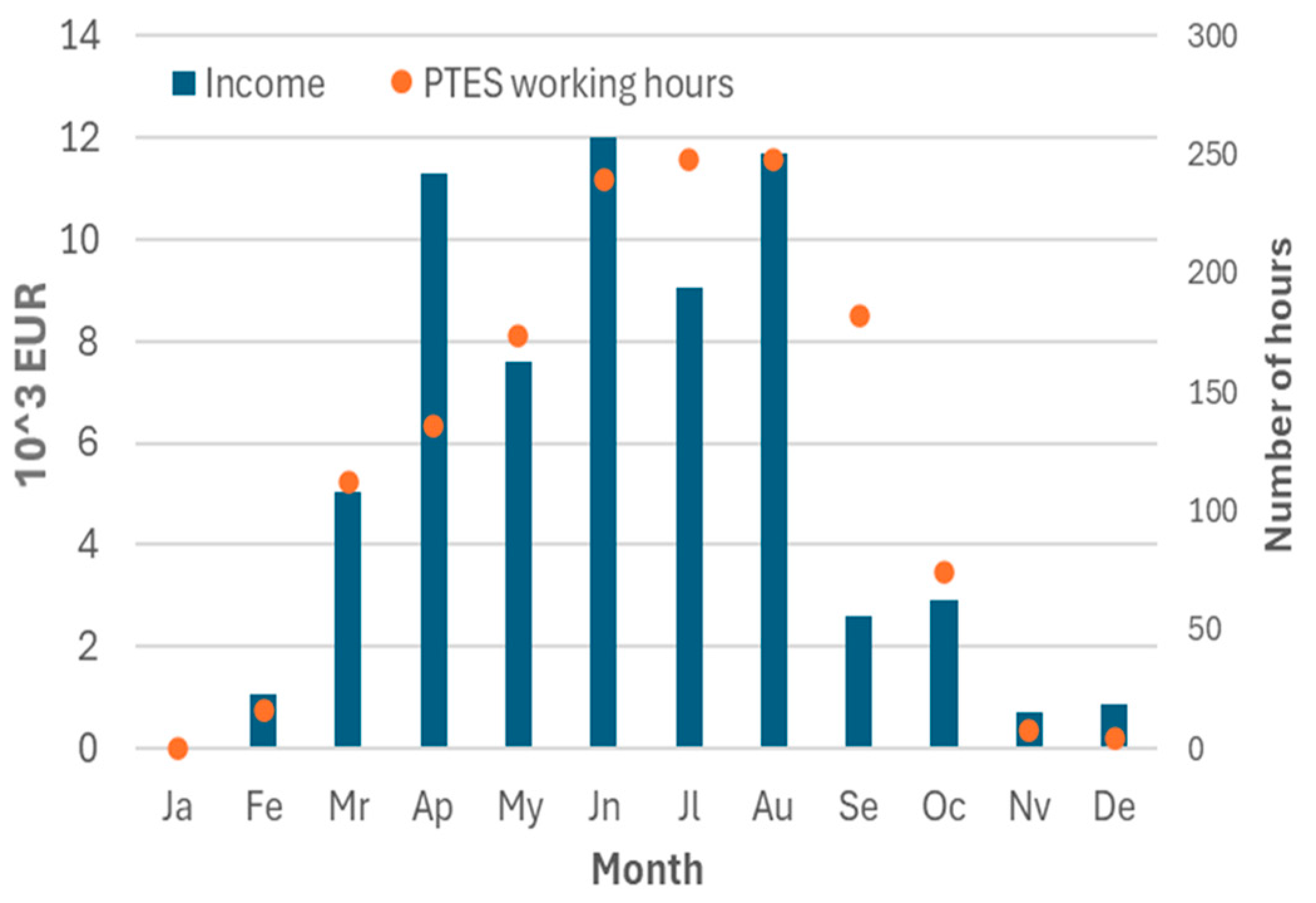 Energies 17 02005 g012