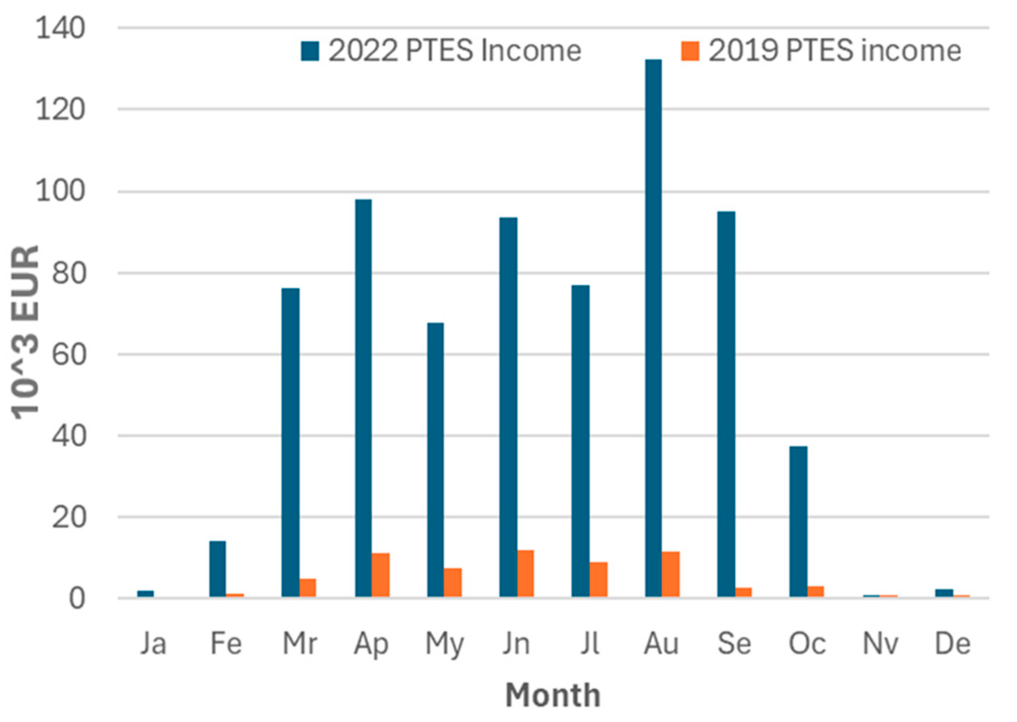 Energies 17 02005 g013