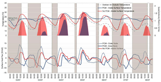 Energies 17 02008 g0a1