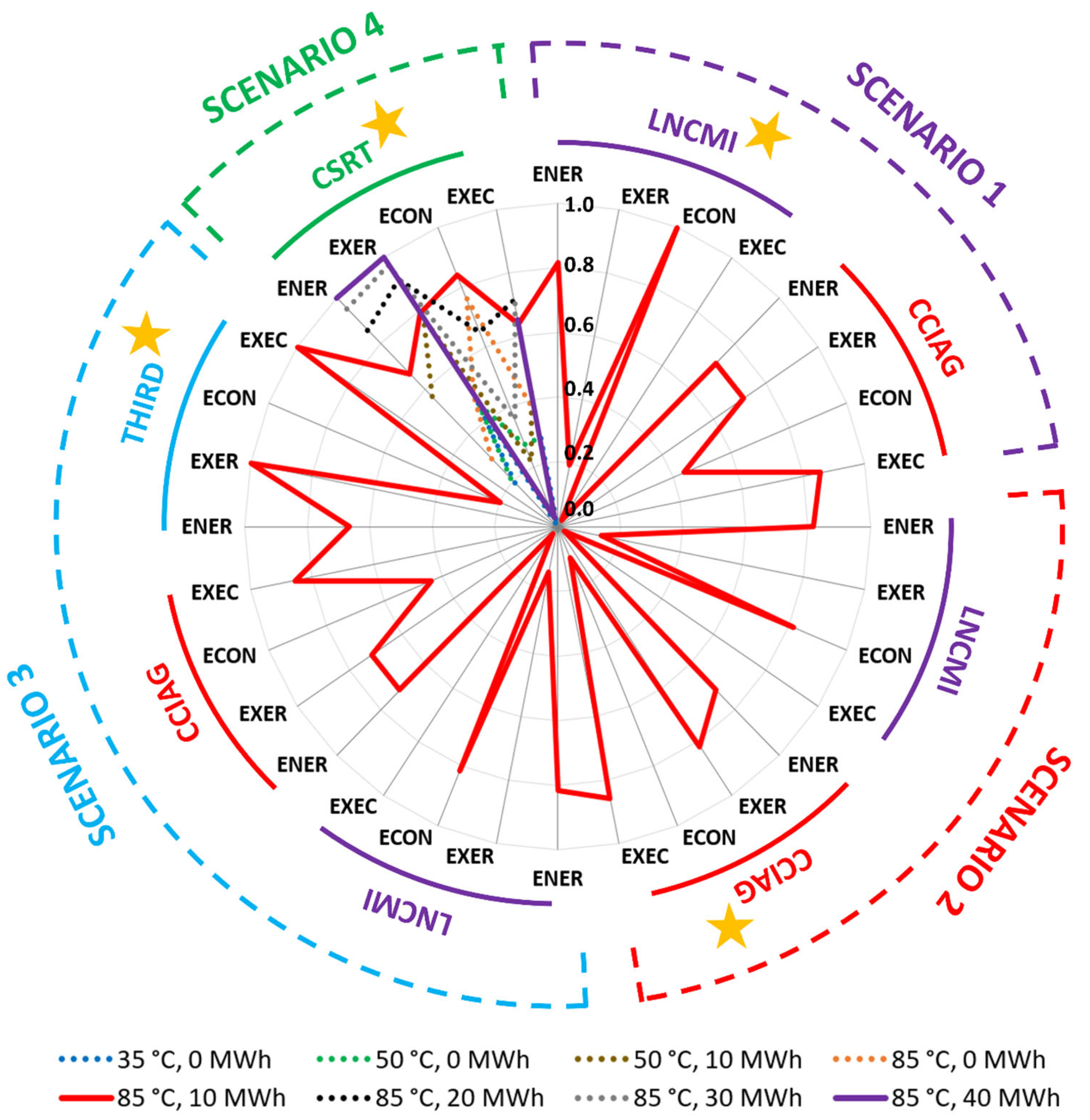 Energies 17 02009 g005