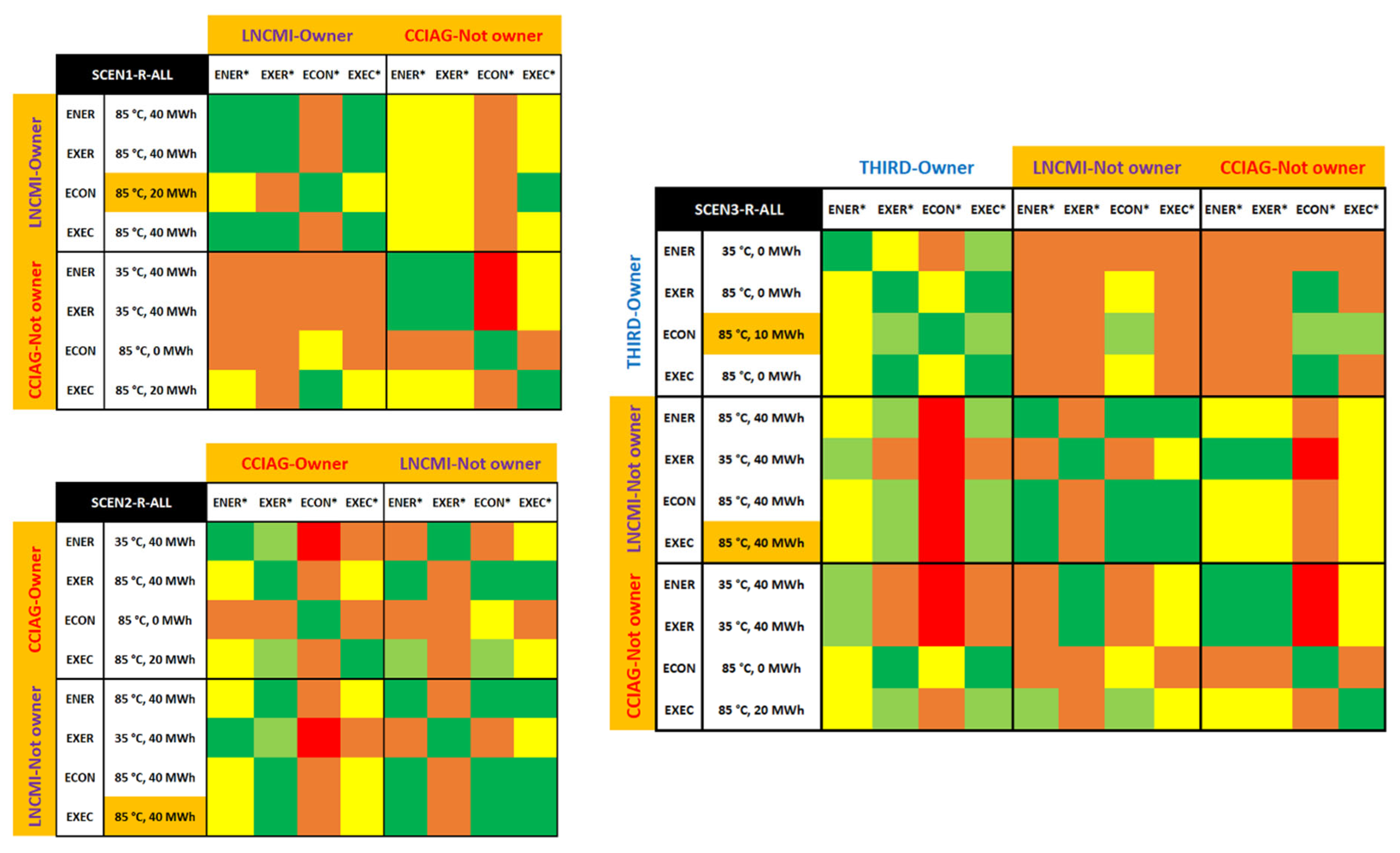 Energies 17 02009 g006