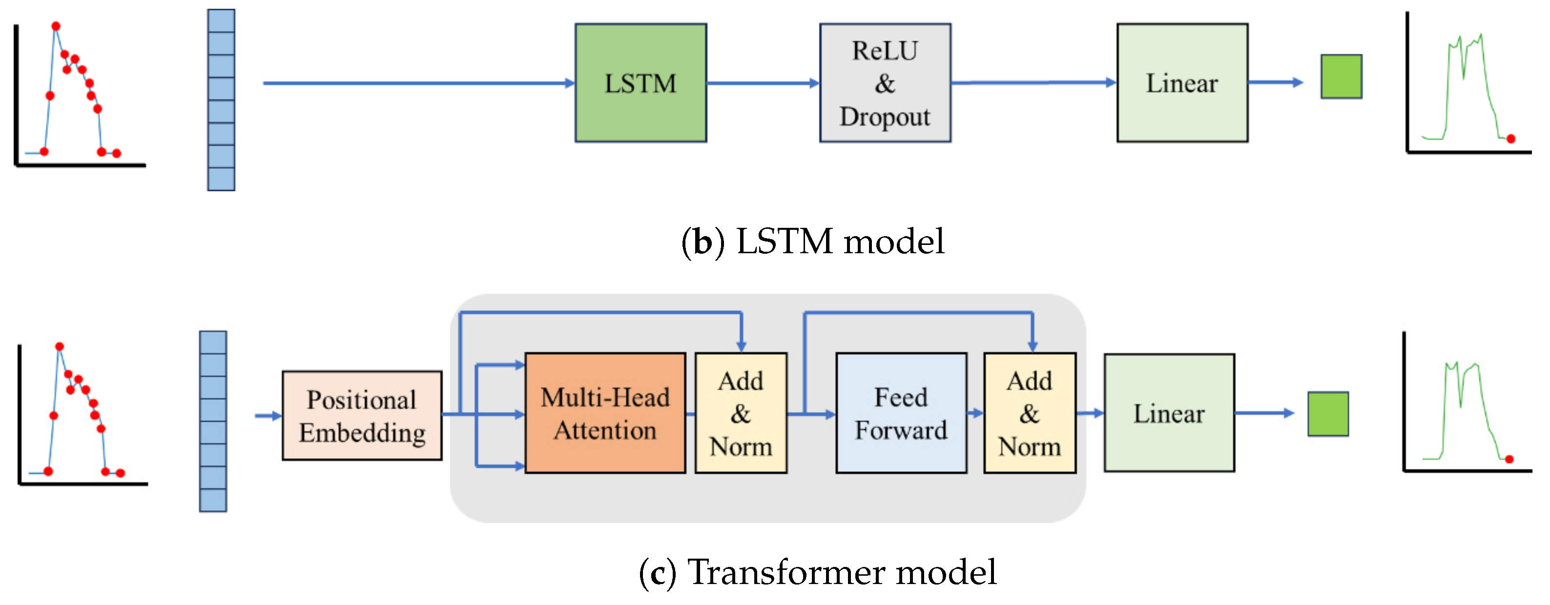 Energies 17 02012 g003b