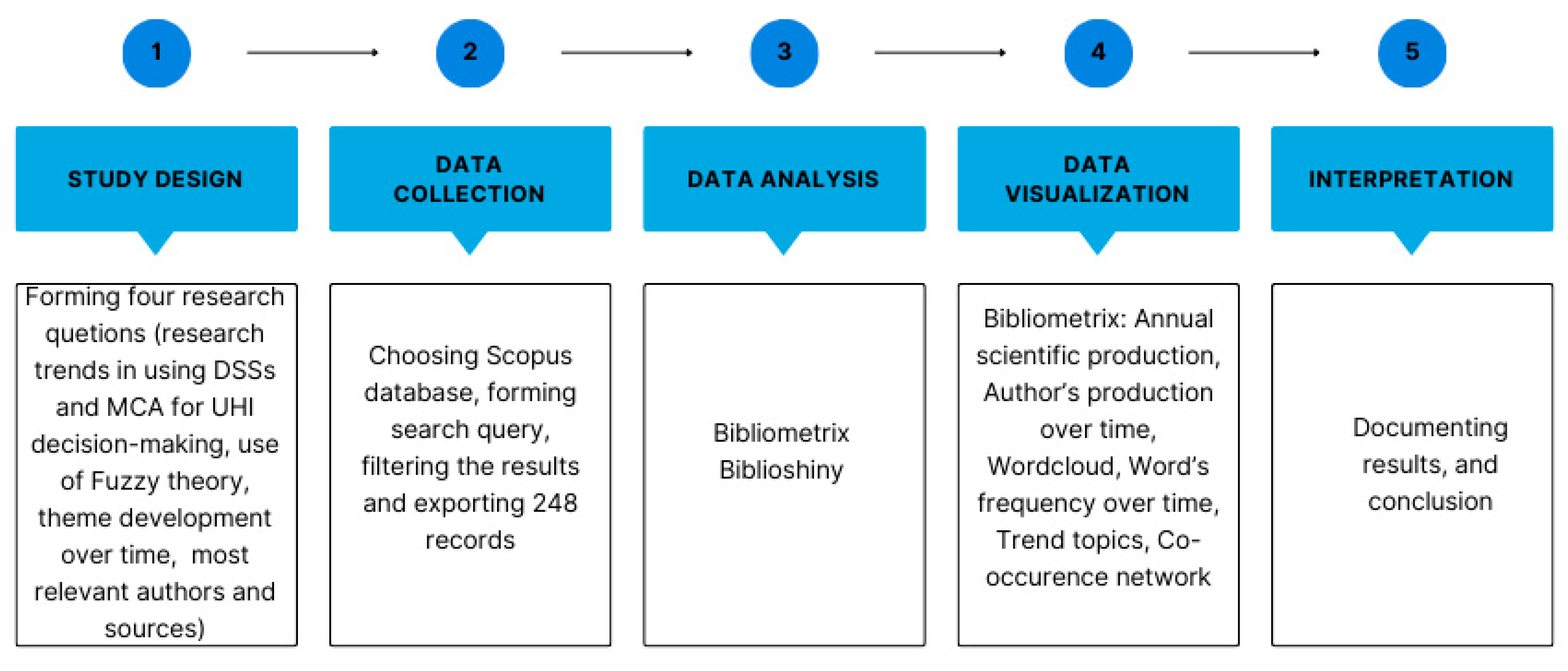 Energies 17 02013 g001