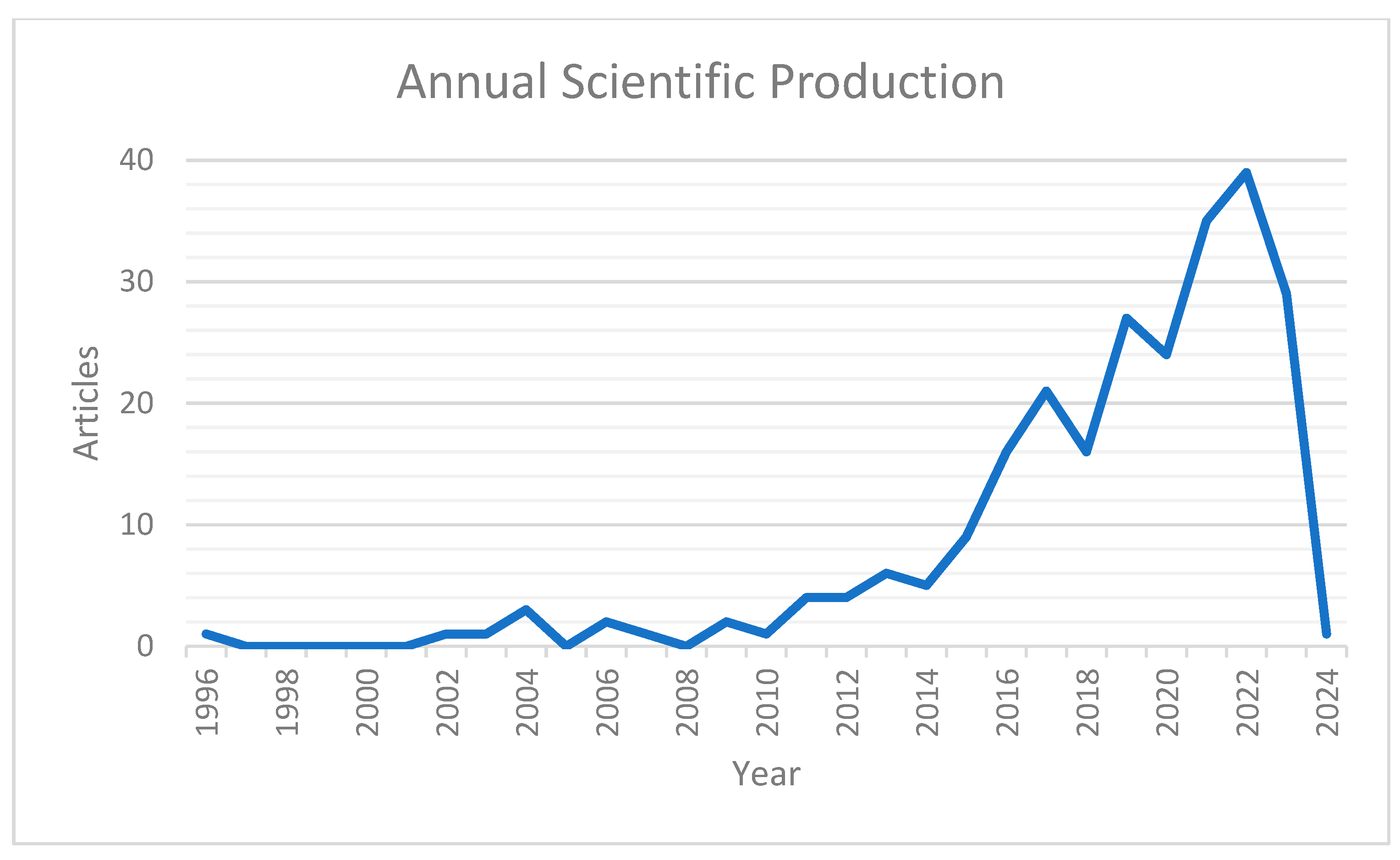 Energies 17 02013 g002