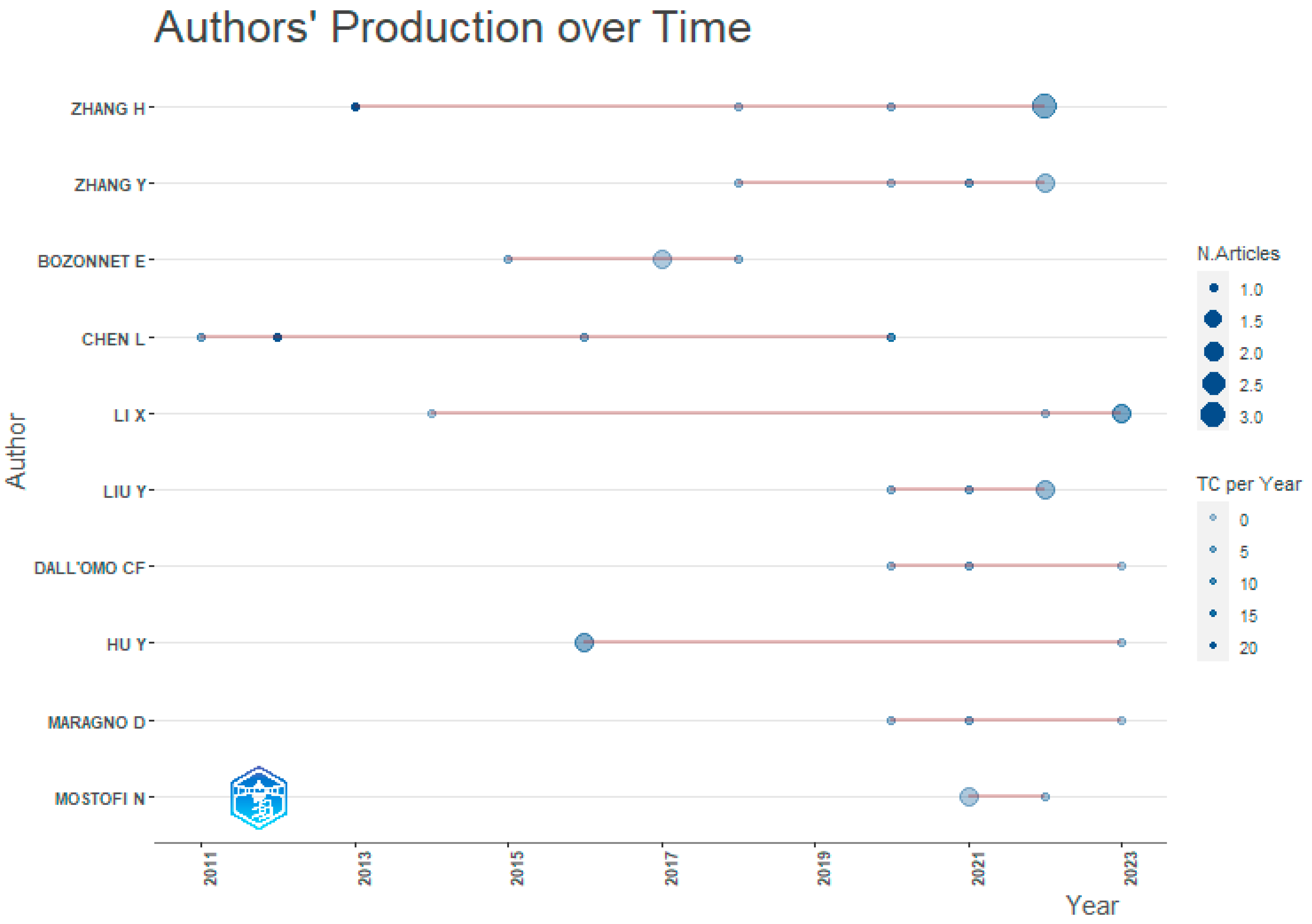 Energies 17 02013 g003
