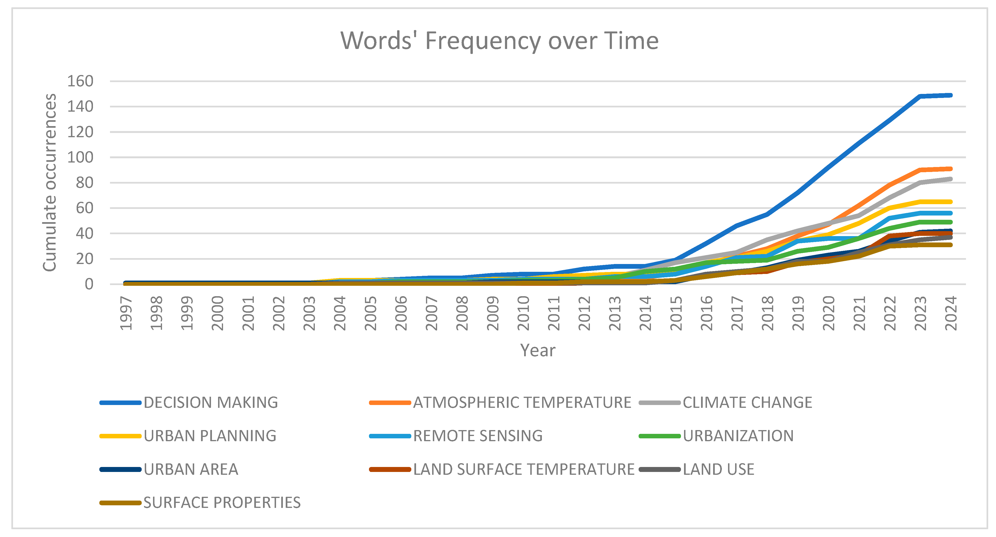 Energies 17 02013 g005