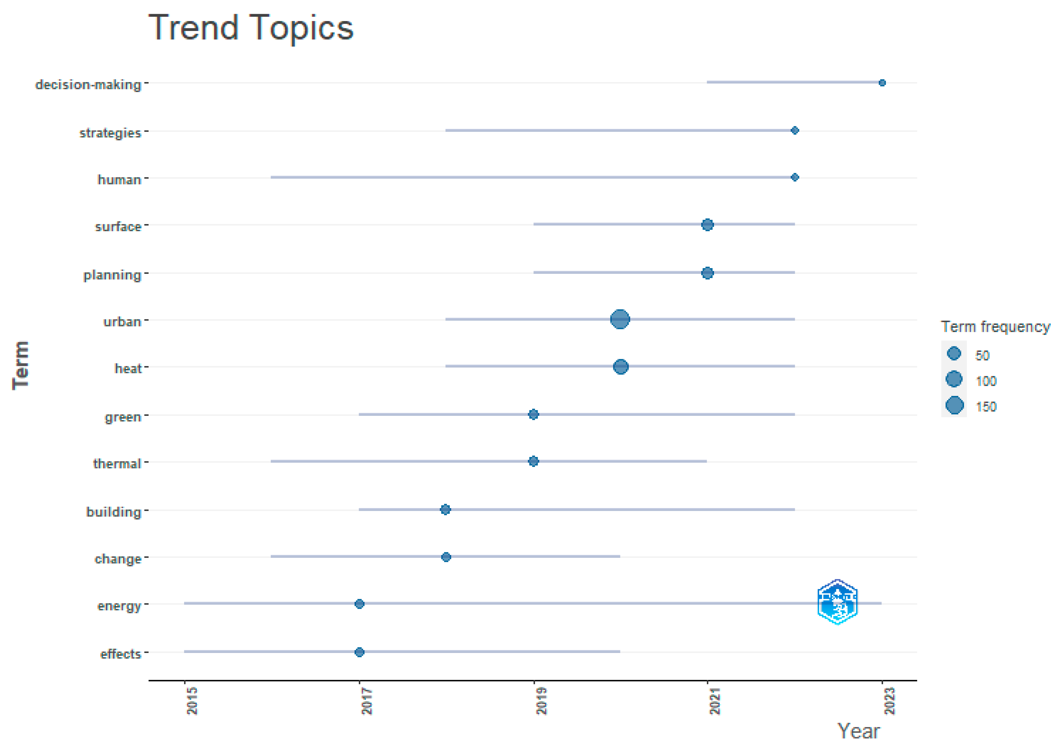 Energies 17 02013 g006