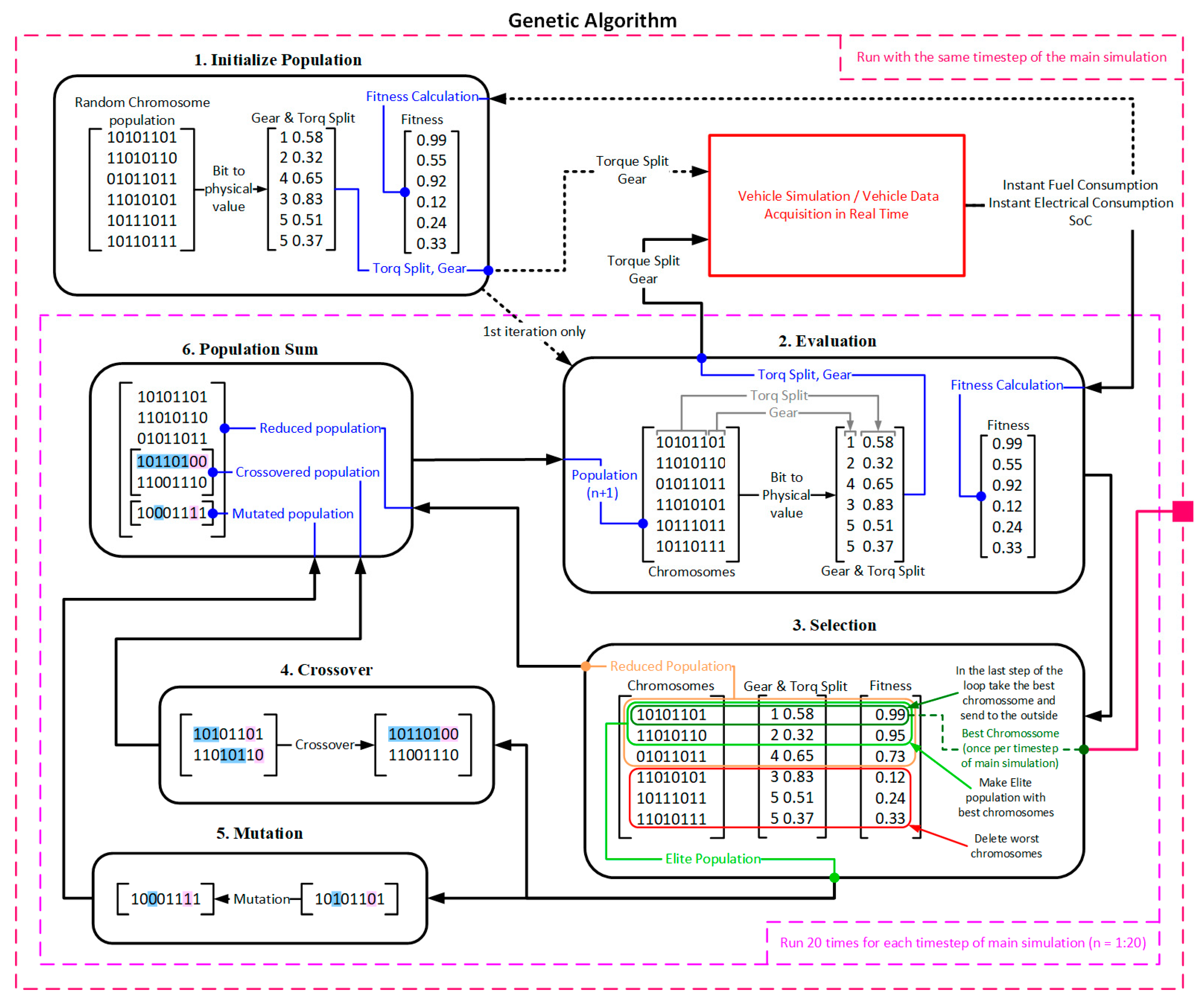 Energies 17 02015 g007